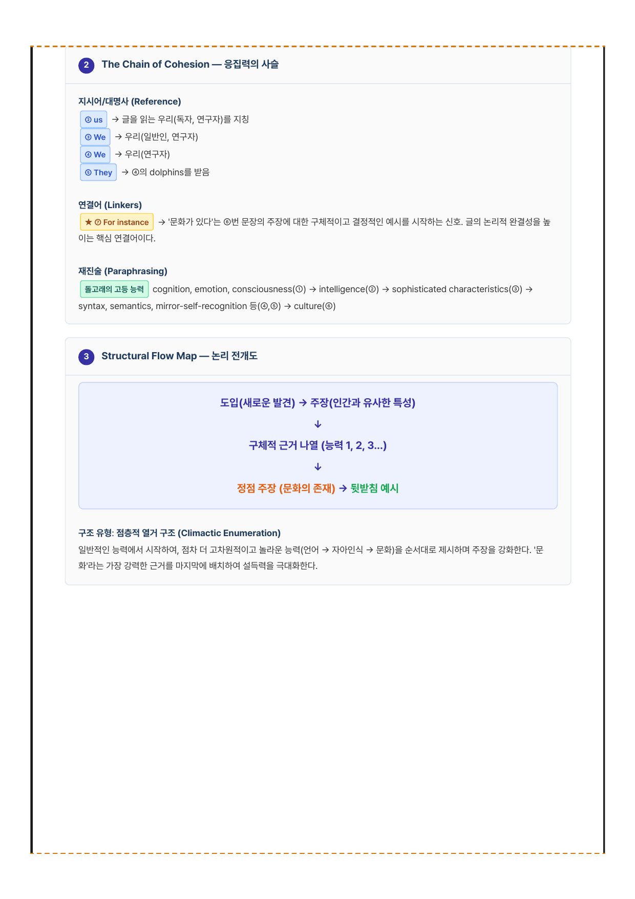 2027 수능특강 영어독해편 5강 분석노트 뽀개기_preview_undefined