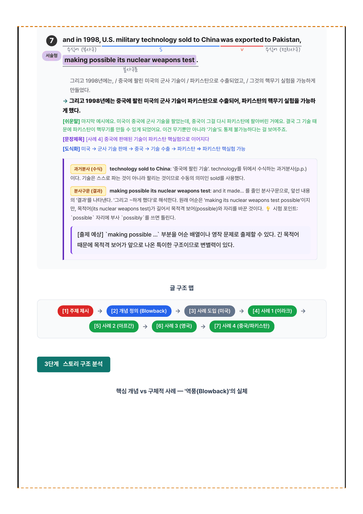 2027 수능특강 영어독해편 6강 분석노트 뽀개기_preview_undefined