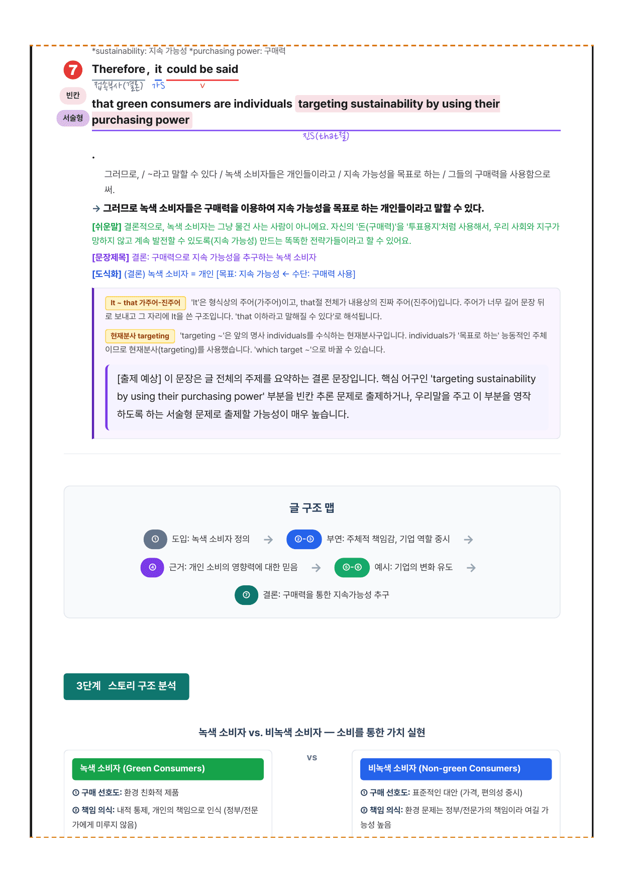 2027 수능특강 영어독해편 7강 분석노트 뽀개기_preview_undefined