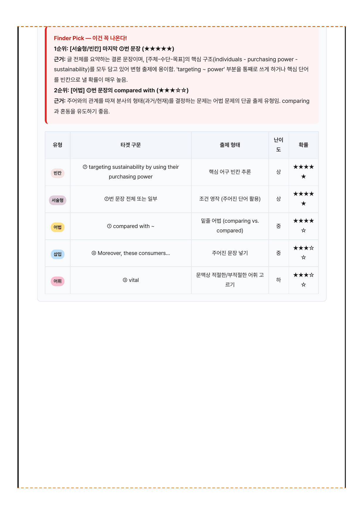 2027 수능특강 영어독해편 7강 분석노트 뽀개기_preview_undefined