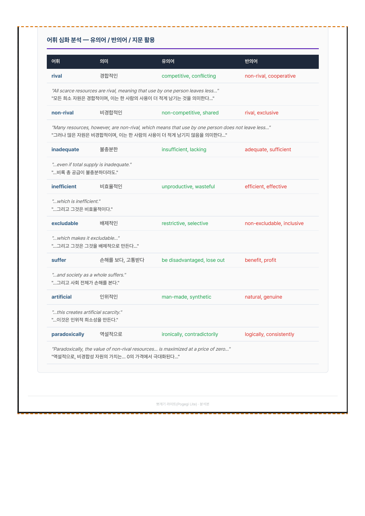 2027 수능특강 영어독해편 9강 분석노트 뽀개기_preview_undefined