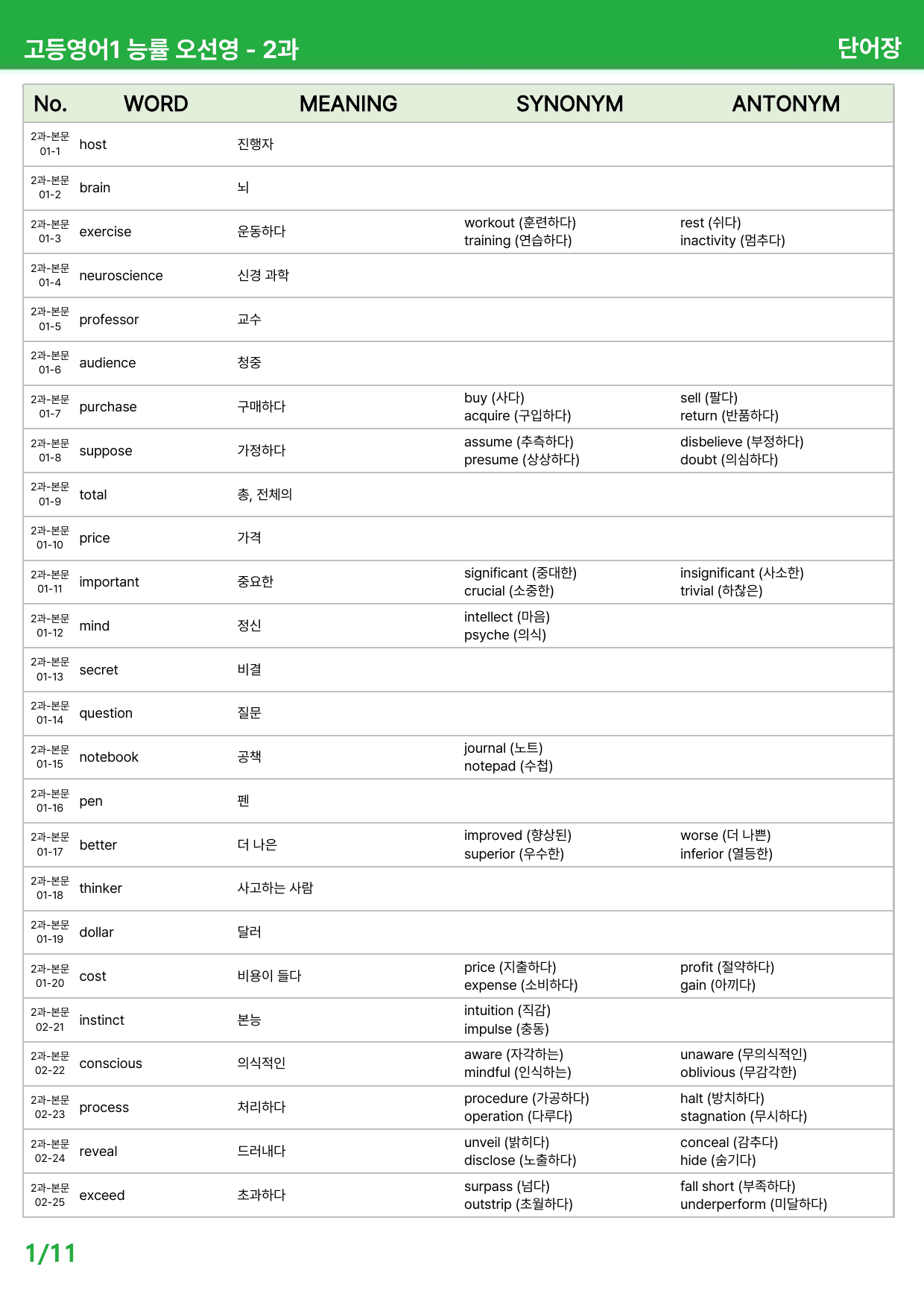 고등영어1 오선영 2과 - 본문분석_preview_undefined