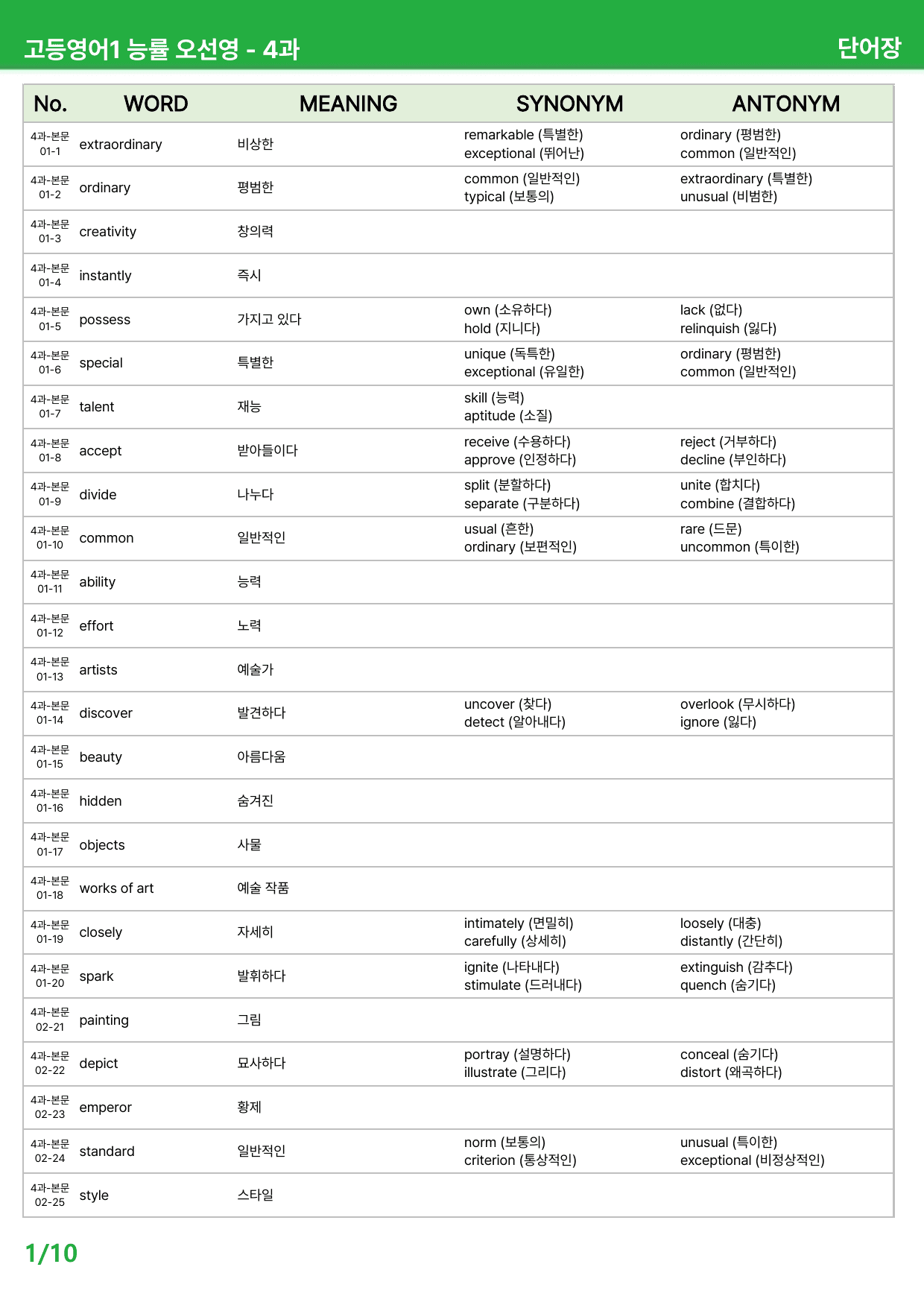 고등영어1 오선영 4과 - 본문분석_preview_undefined
