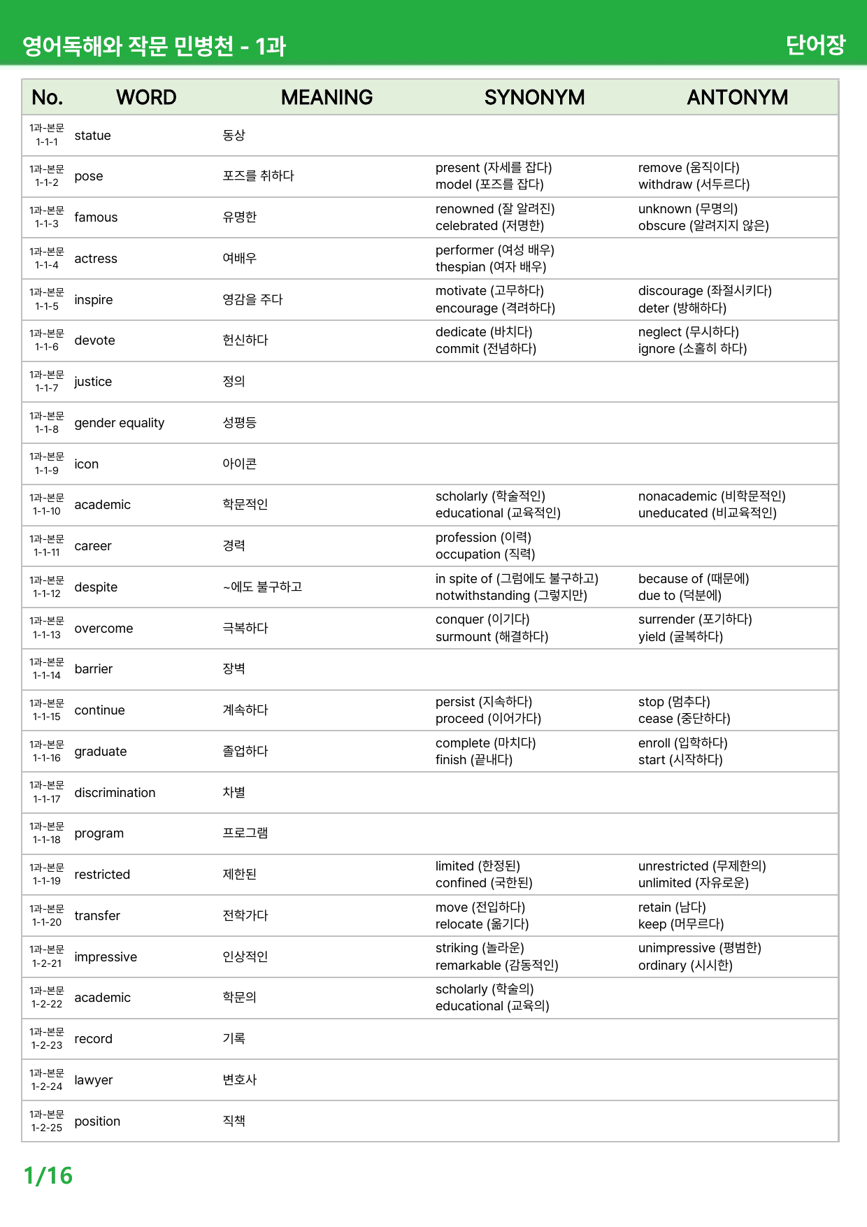 영어 독해와 작문 민병천 1과 - 본문분석_preview_undefined