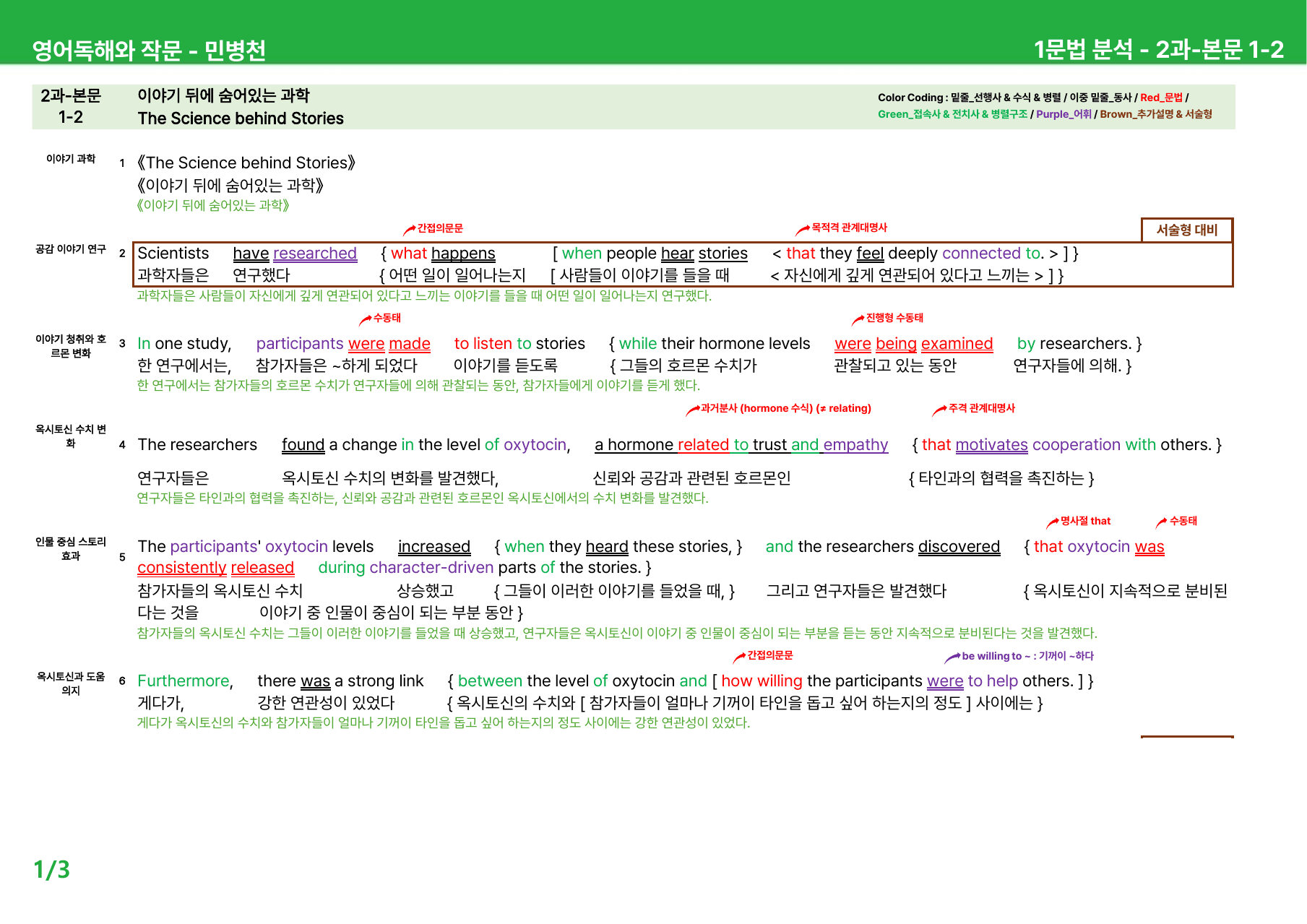 영어 독해와 작문 민병천 2과 - 본문분석_preview_undefined
