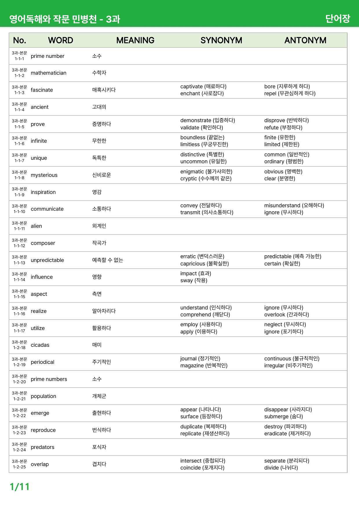 영어 독해와 작문 민병천 3과 - 본문분석_preview_undefined