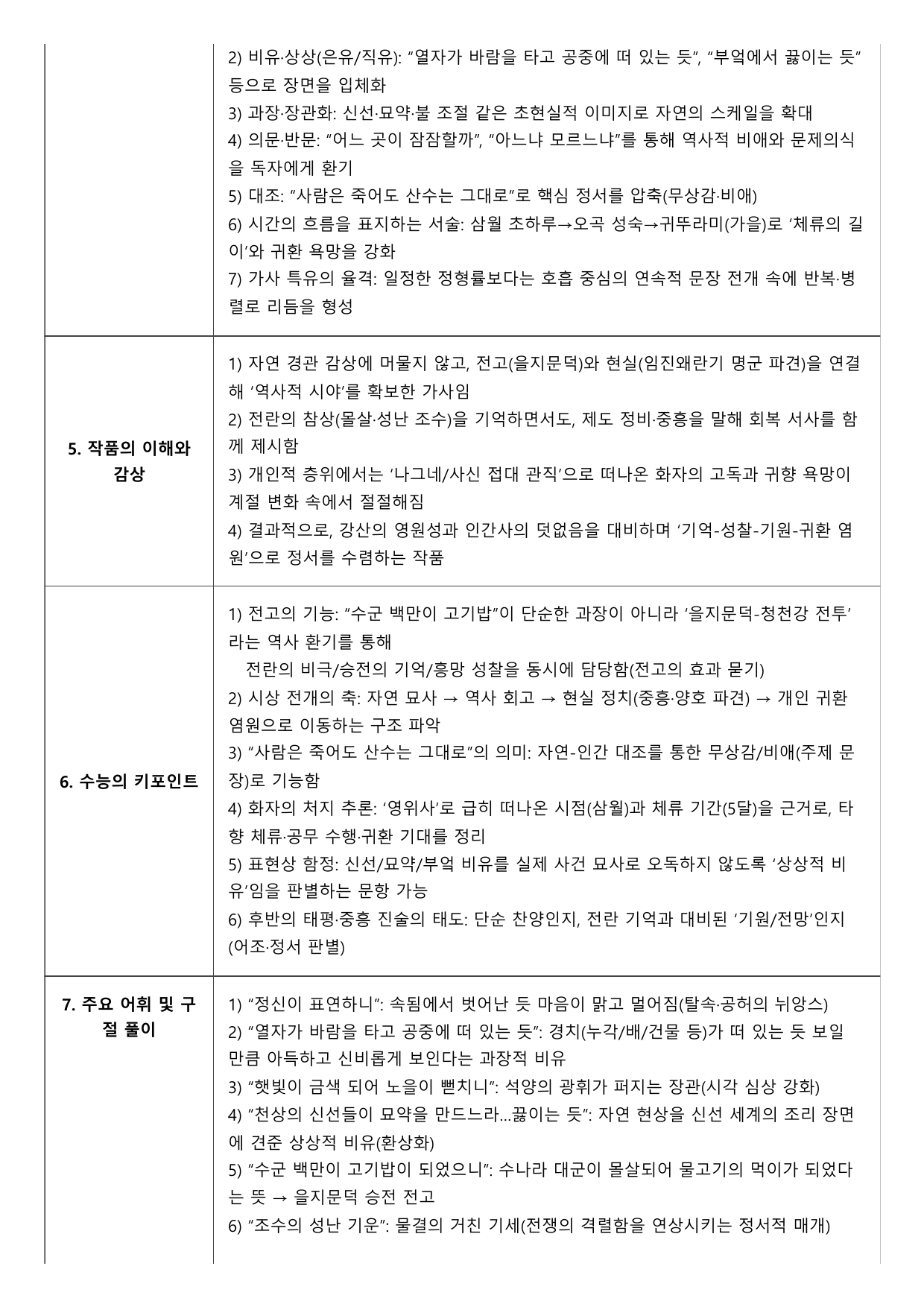 2026학년 3월 고1 모의고사 문학 가사 백상루별곡 A형 변형문제_preview_undefined