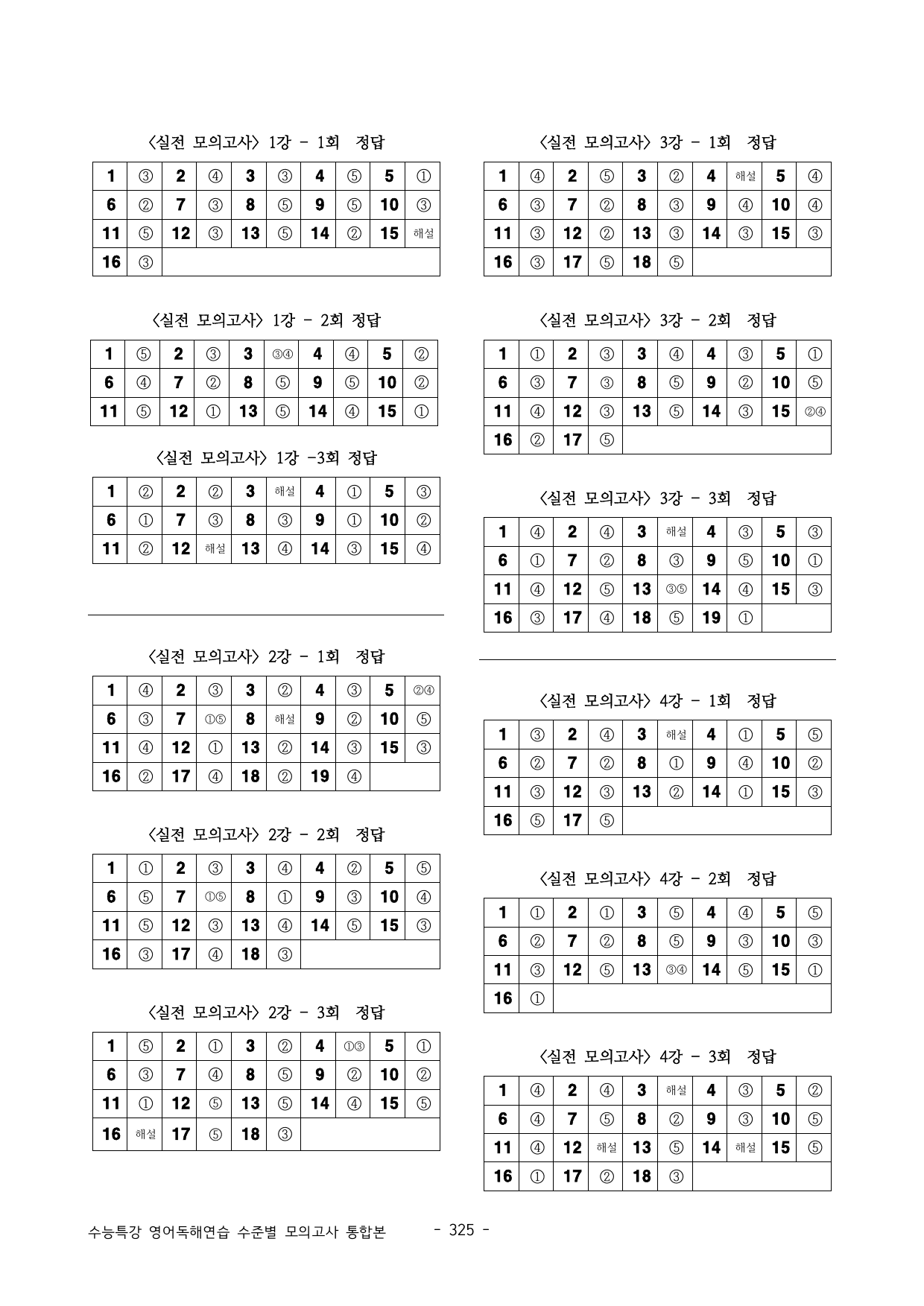 🔥FINAL 수능특강 영독연 3단계모의고사 1~12강 30%OFF🔥_preview_undefined