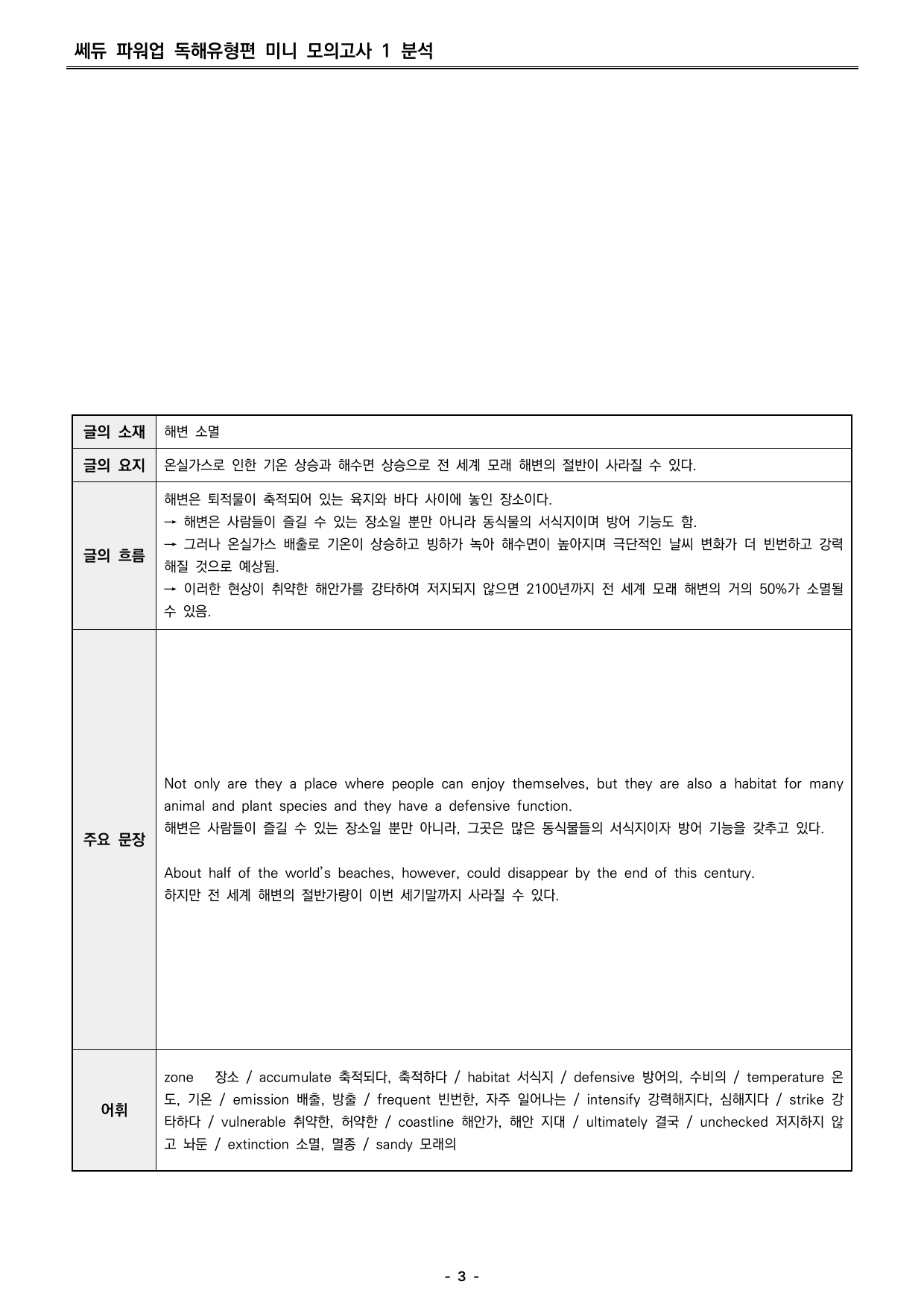 파워업 독해유형편 미니모의고사 01 분석지_preview_undefined