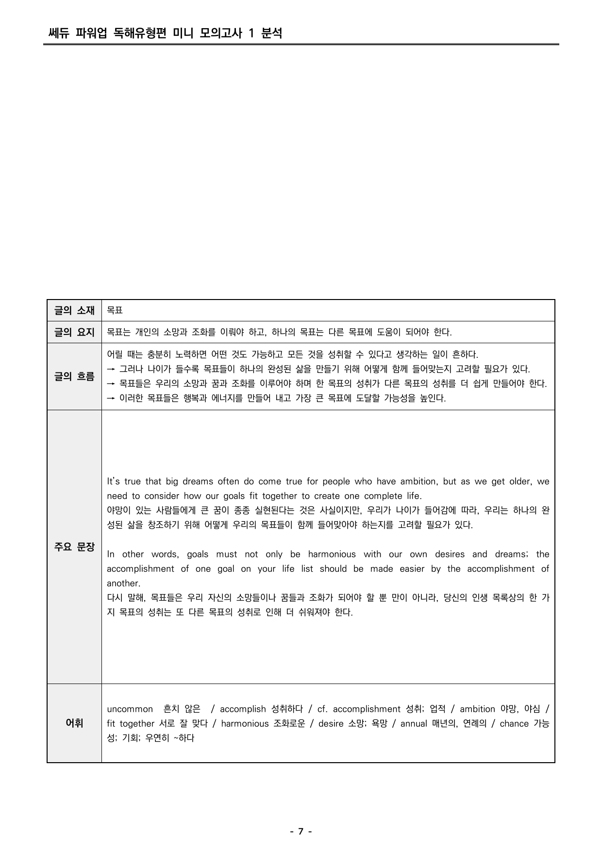 파워업 독해유형편 미니모의고사 01 분석지_preview_undefined