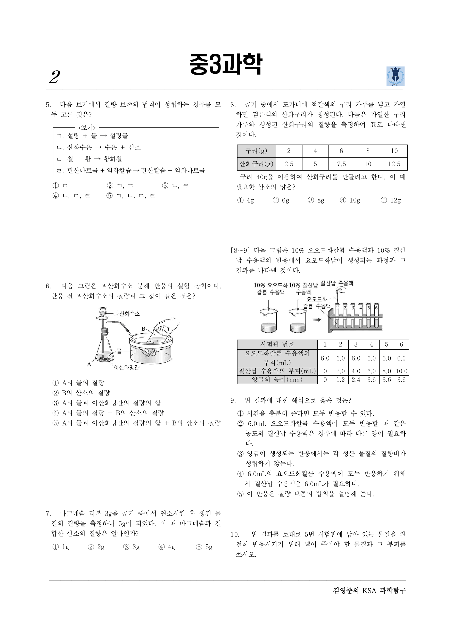 Ⅰ-화학반응의 규칙과 에너지변화 –02.화학반응의 규칙_preview_undefined