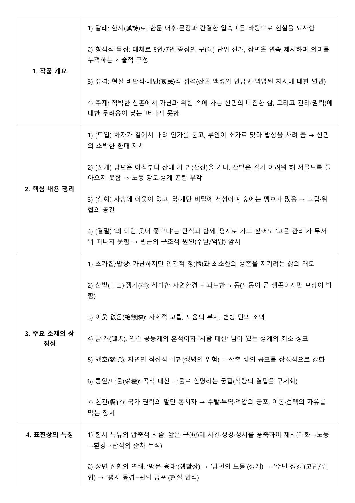2027학년 수능특강 문학 갈래복합 1강 가)산민 A형(분석+서술형)_preview_undefined