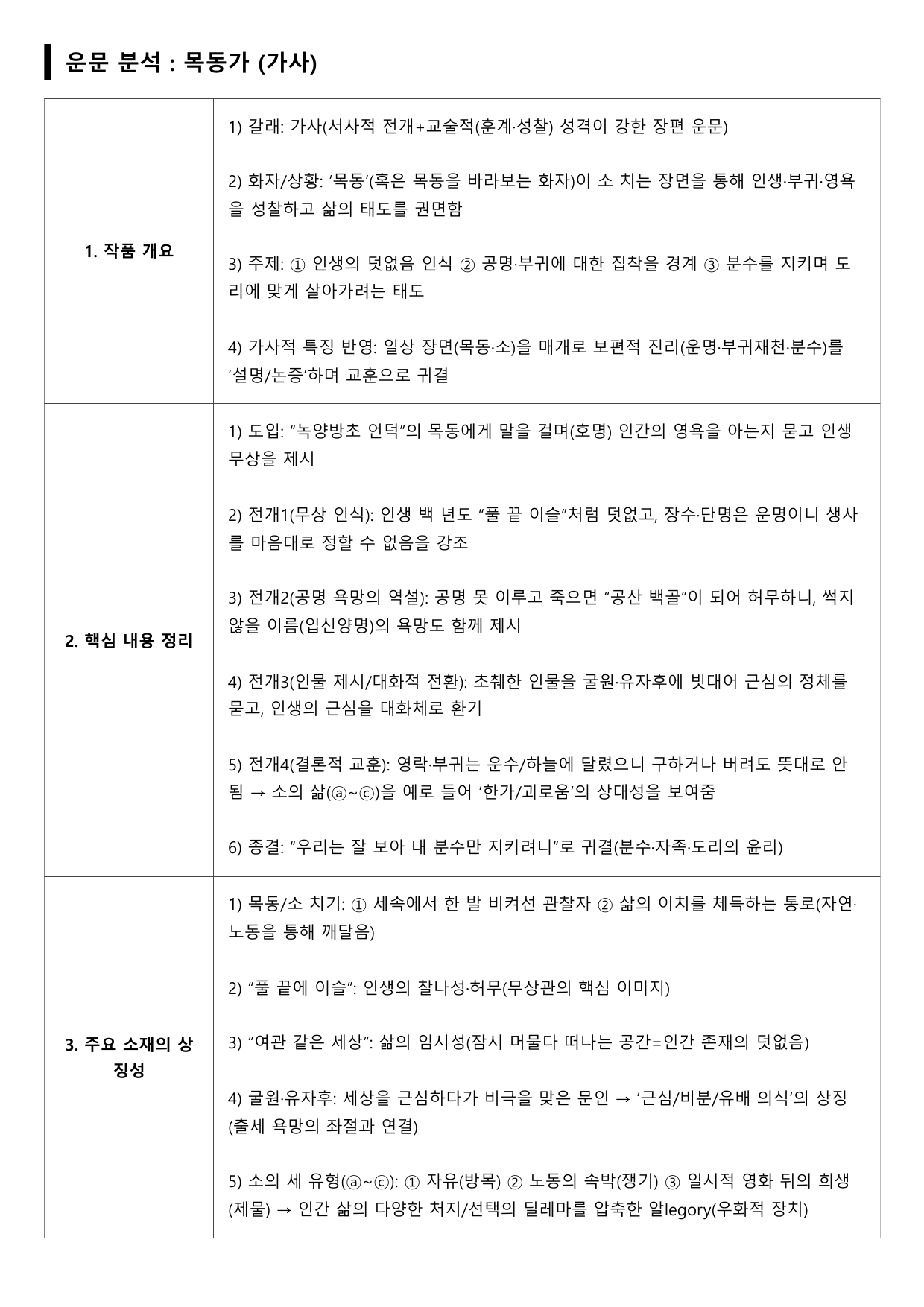 2027학년 수능특강 문학 갈래복합 5강 가)목동가 A형(분석+서술형)_preview_undefined