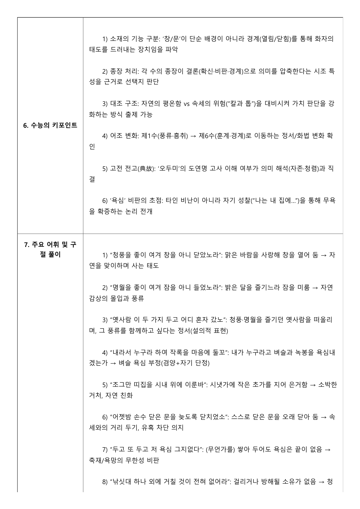 2027학년 수능특강 문학 갈래복합 5강 나)풍계육가 A형(분석+서술형)_preview_undefined