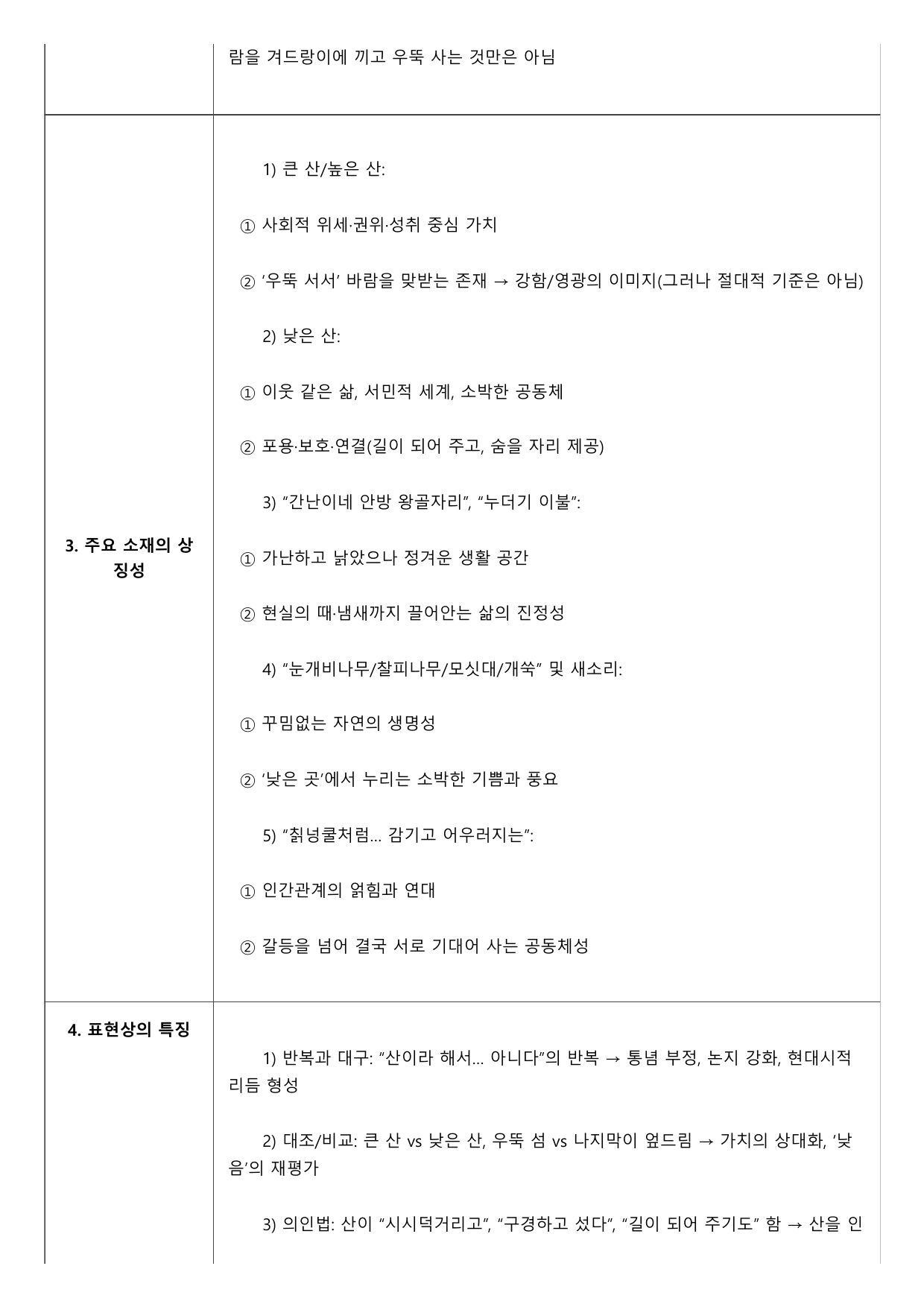 2027학년 수능특강 갈래복합 6강 나)산에 대하여 A형(분석+서술형)_preview_undefined