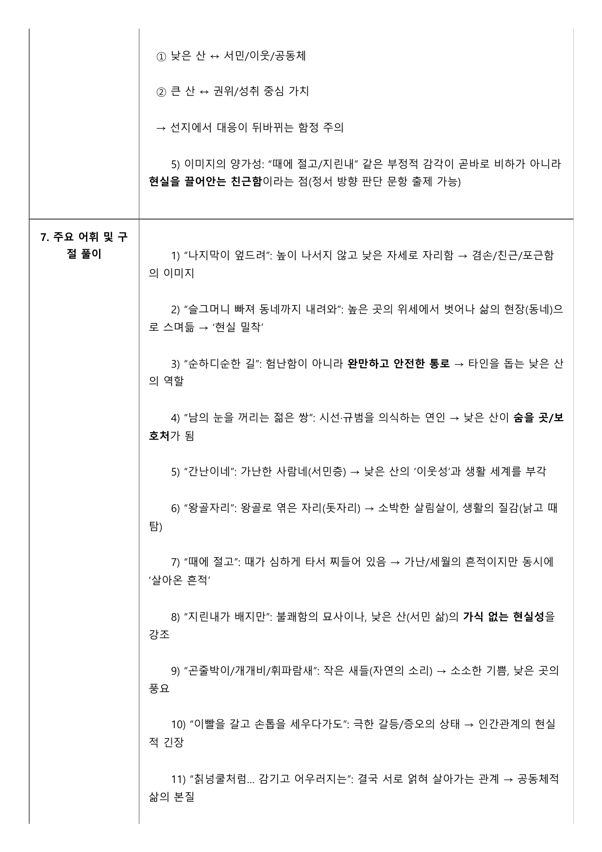 2027학년 수능특강 갈래복합 6강 나)산에 대하여 A형(분석+서술형)_preview_undefined