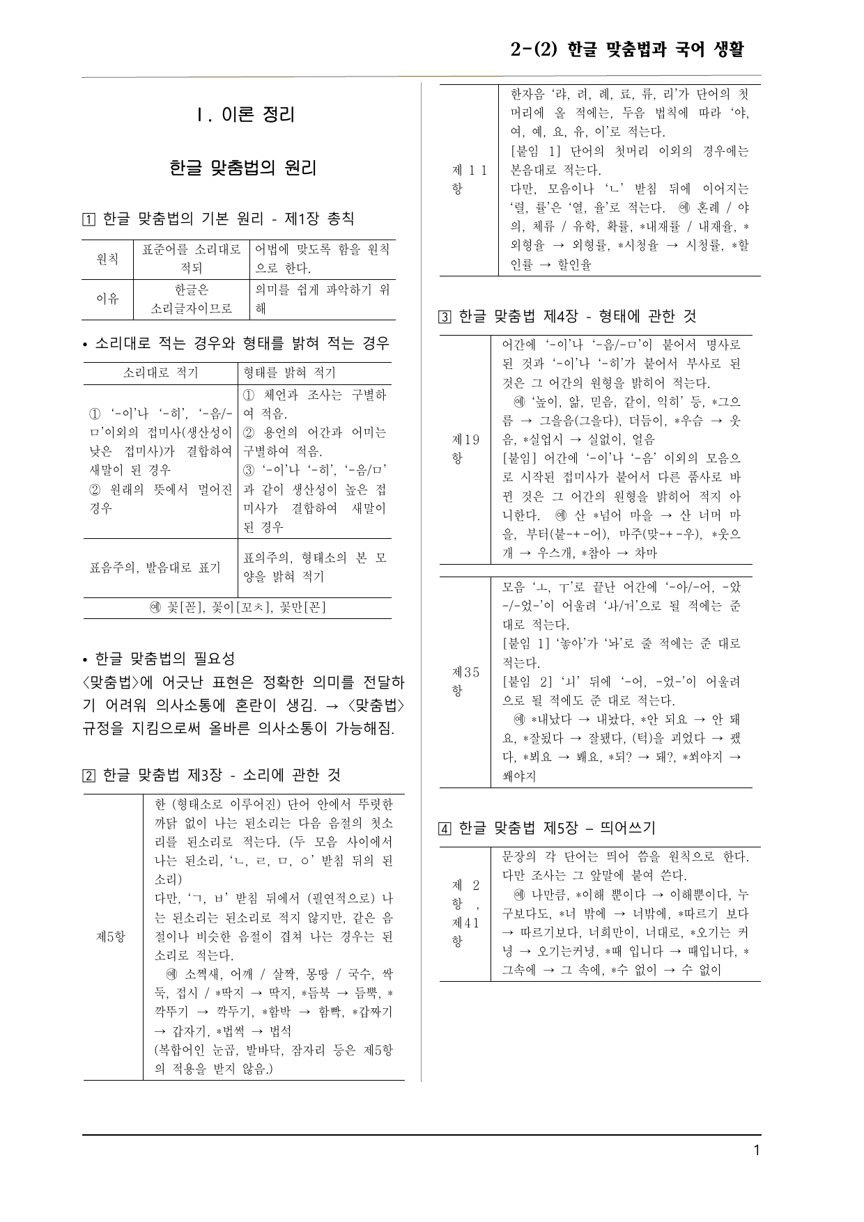 비상(박) 공통국어2 2-(2) 한글 맞춤법과 국어 생활_preview_undefined