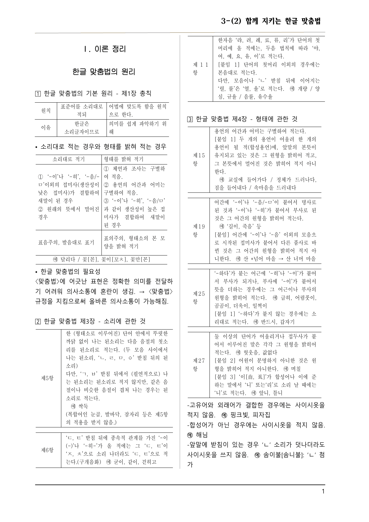 창비 공통국어2 3-(2) 함께 지키는 한글 맞춤법 150제_preview_undefined