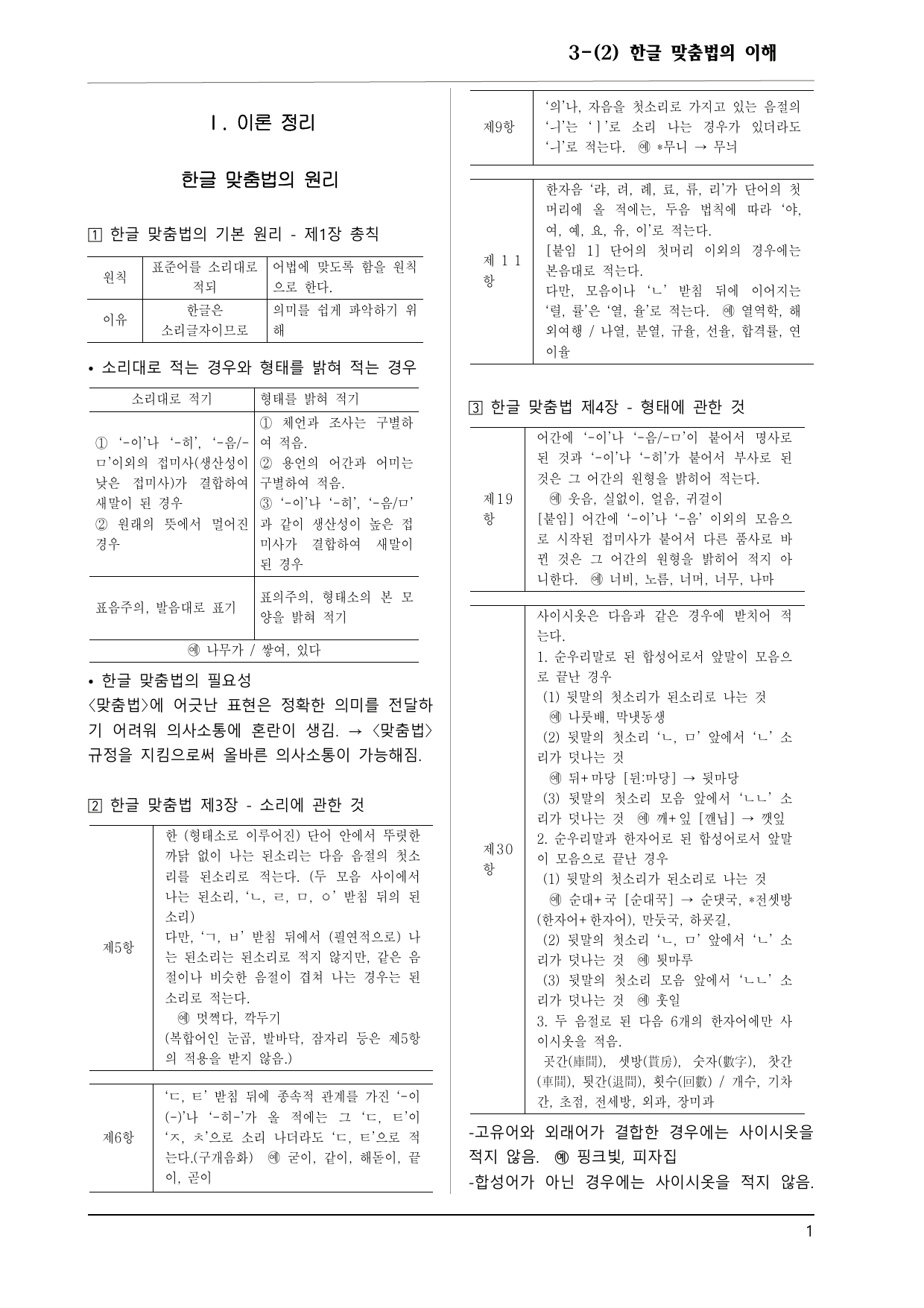 두산동아 공통국어2 3-(2) 한글 맞춤법의 이해 60제_preview_undefined