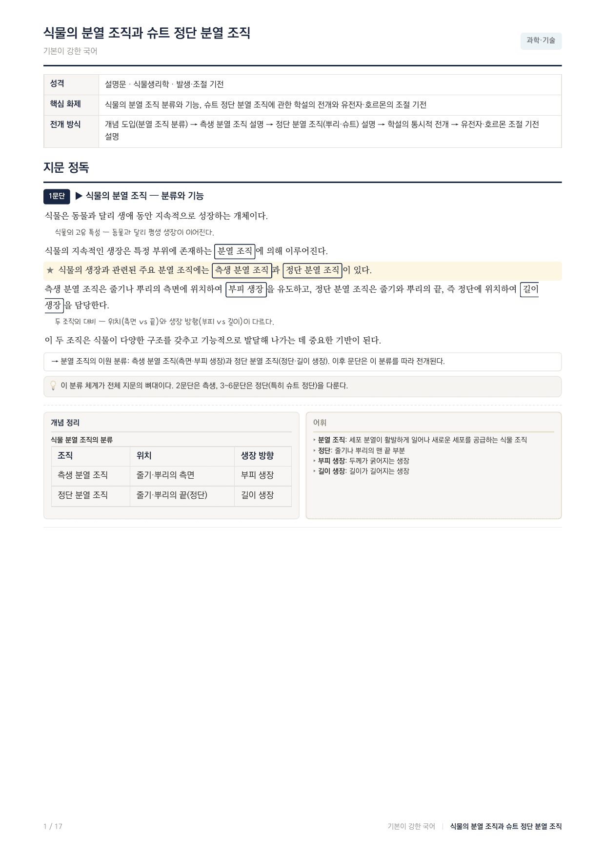 27 수능특강 독서 과학06 식물의 생장 지문 분석_preview_undefined