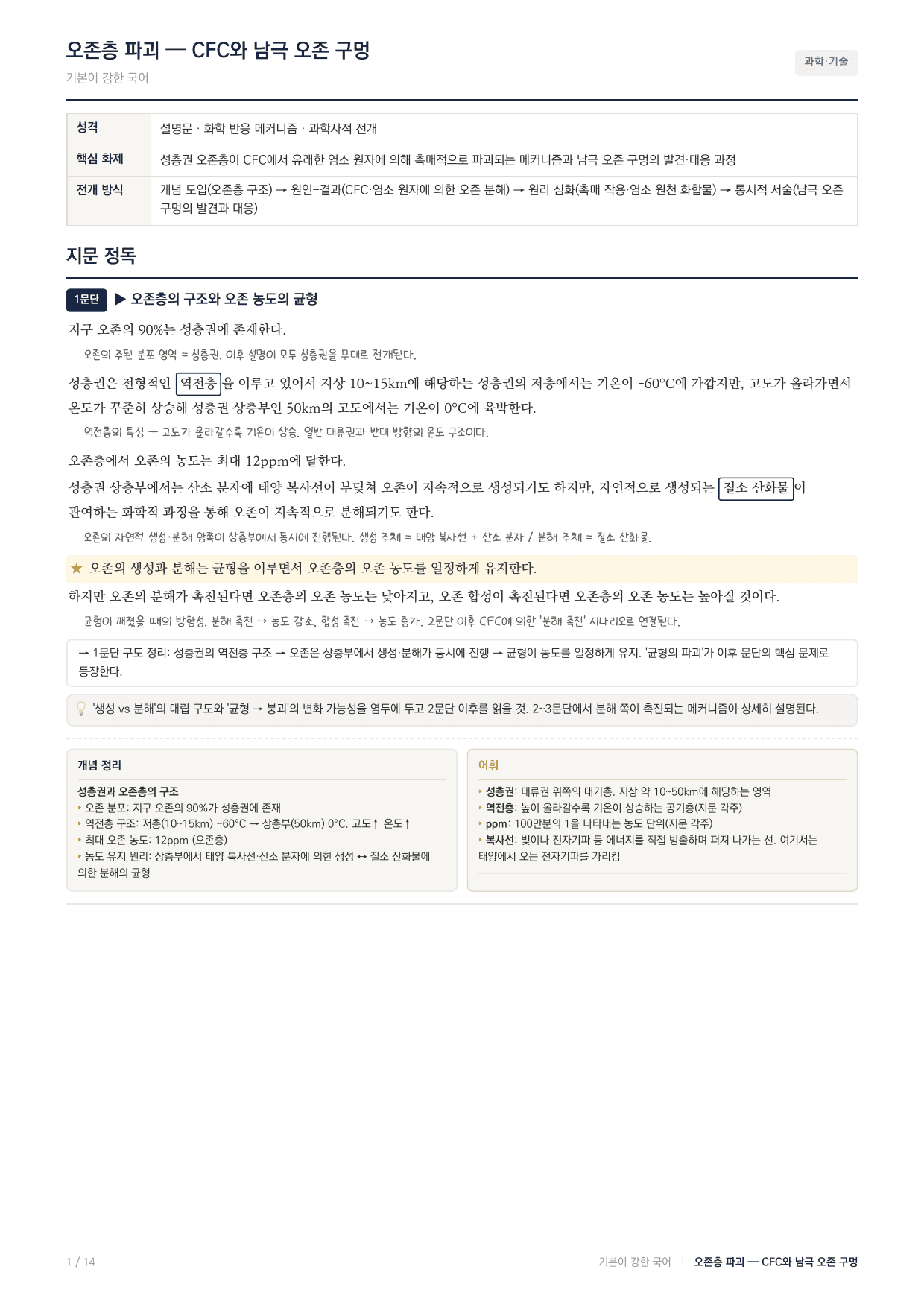 27 수능특강 독서 과학11 CFC의 오존층 파괴 지문 분석_preview_undefined