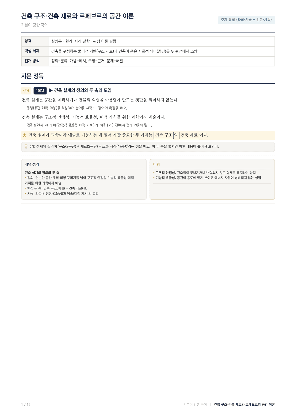 27 수능특강 독서 주제통합07 건축물과 공간 지문분석_preview_undefined