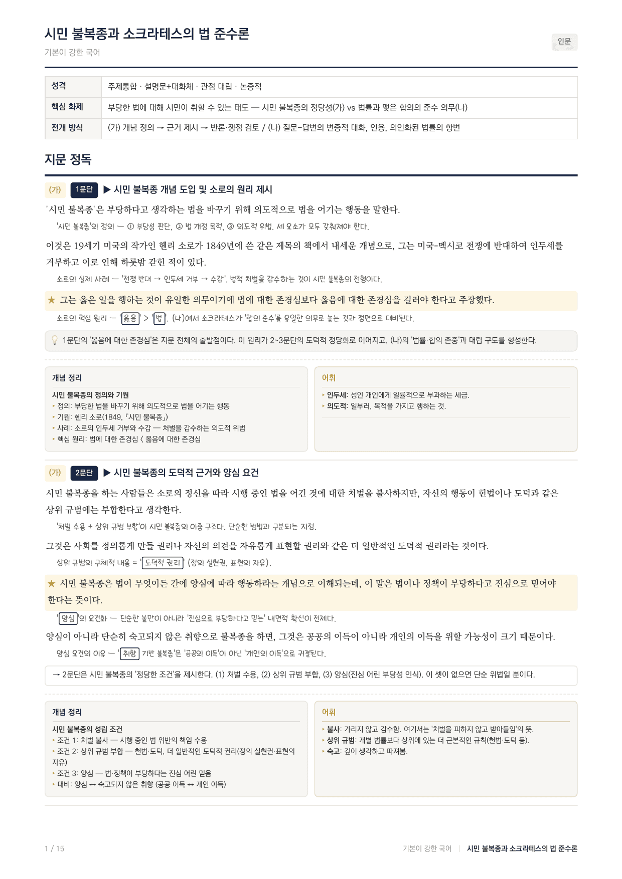 27 수능특강 독서 주제통합10 시민 불복종과 소크라테스 지문분석_preview_undefined