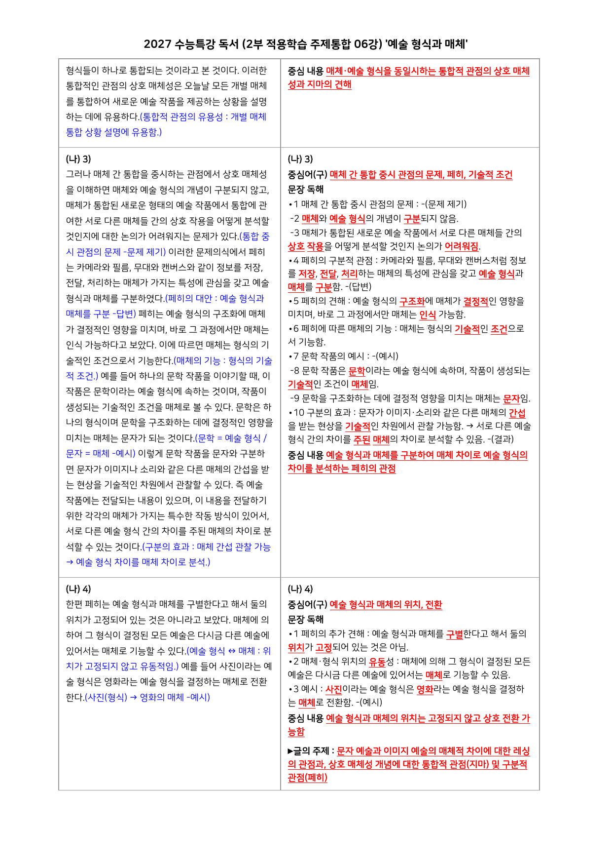 27 수특 독서 2부 주제통합 06강 예술 형식과 매체 워크북+문제_preview_undefined