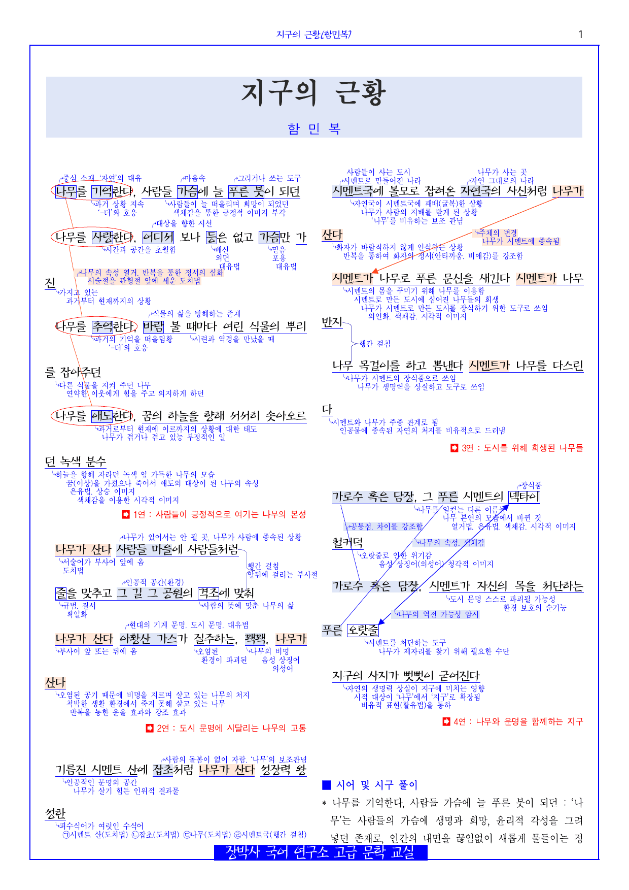 지구의 근황(함민복) 분석+해설+문제_preview_undefined