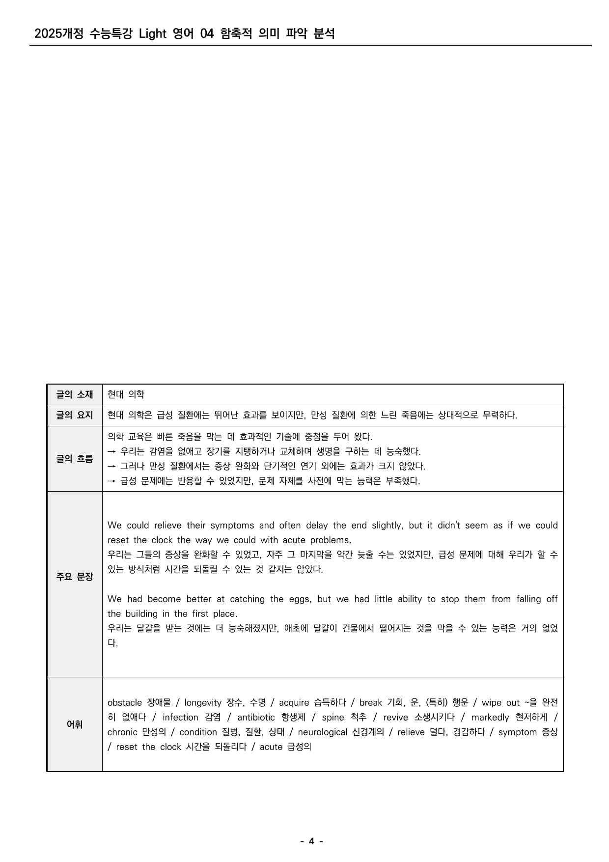 수능특강 light 영어 04 분석지 _preview_undefined
