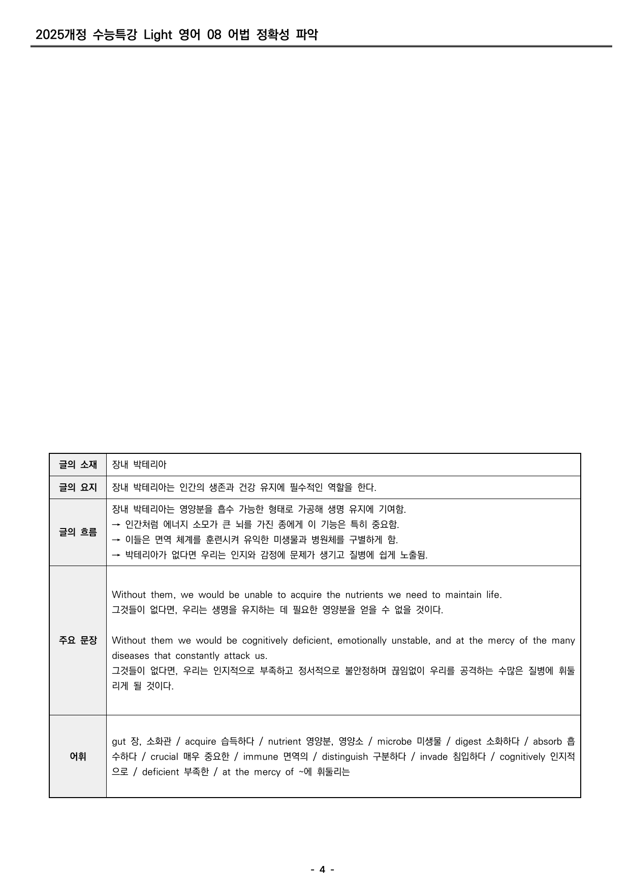 수능특강 light 영어 08 분석지 _preview_undefined