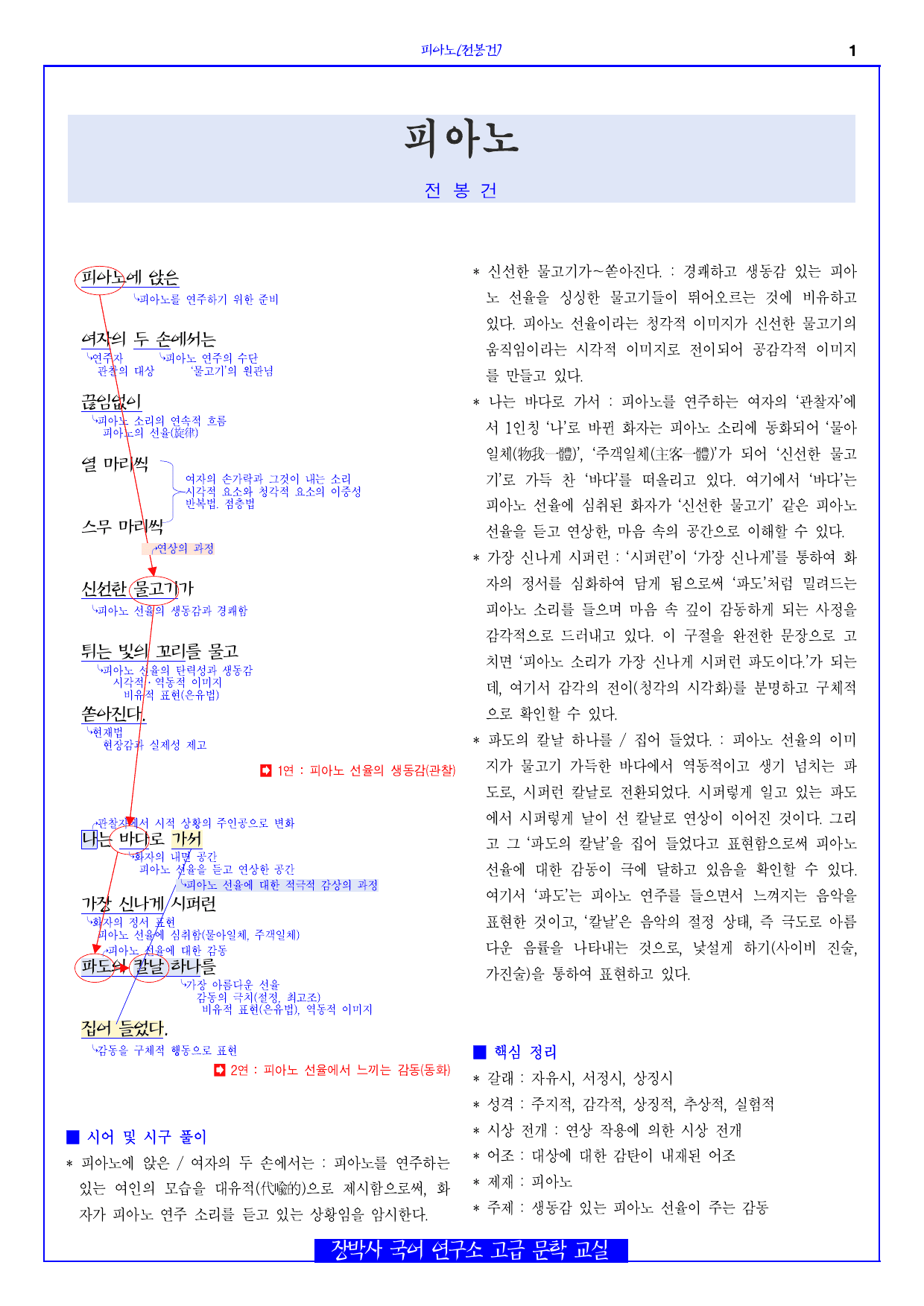 피아노(전봉건) 분석+해설+문제_preview_undefined