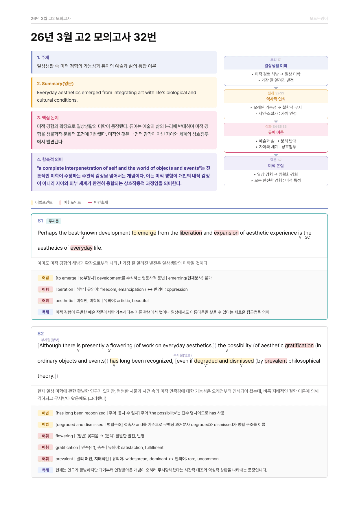 2026년 3월 고2 영어 오답률 상위 10지문 분석자료_preview_undefined