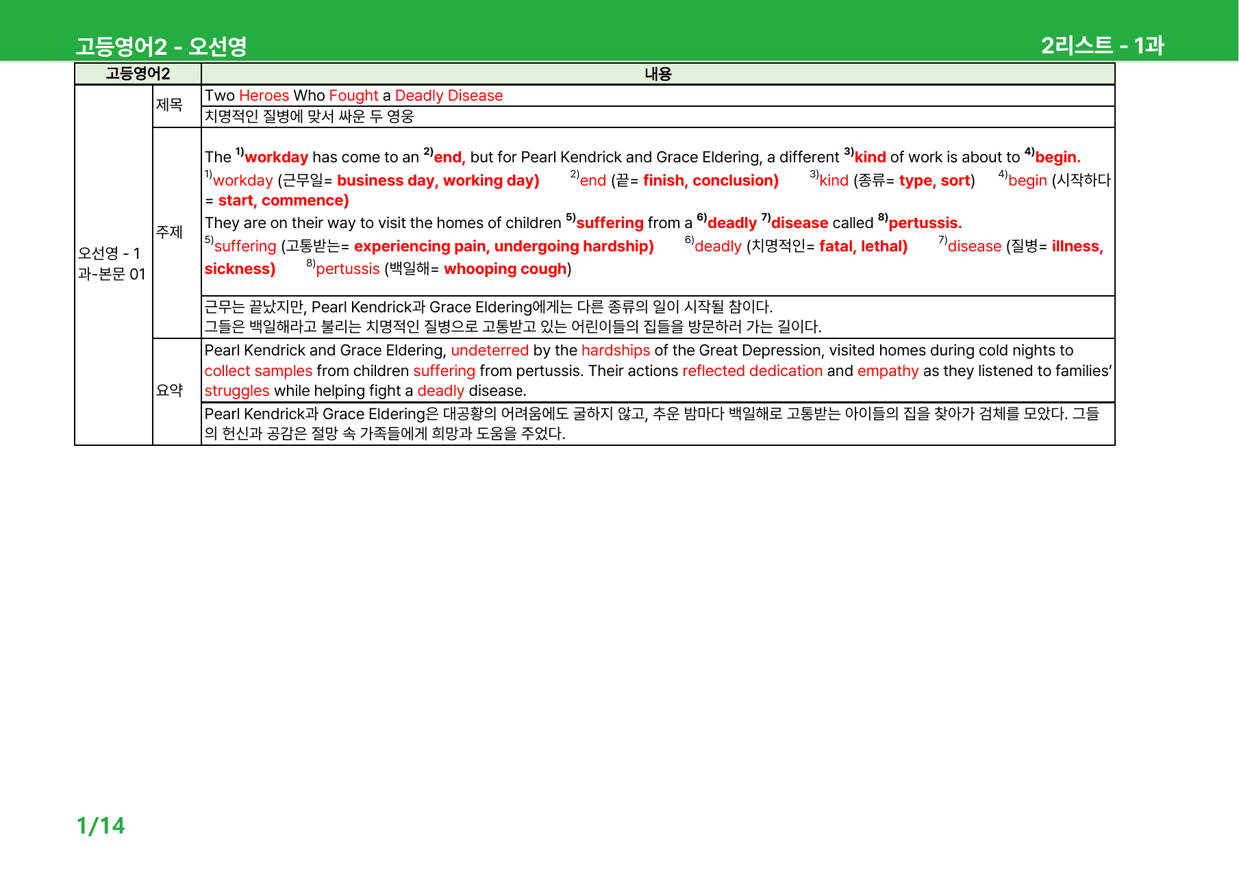 고등영어2 오선영 1과 - 본문분석_preview_undefined