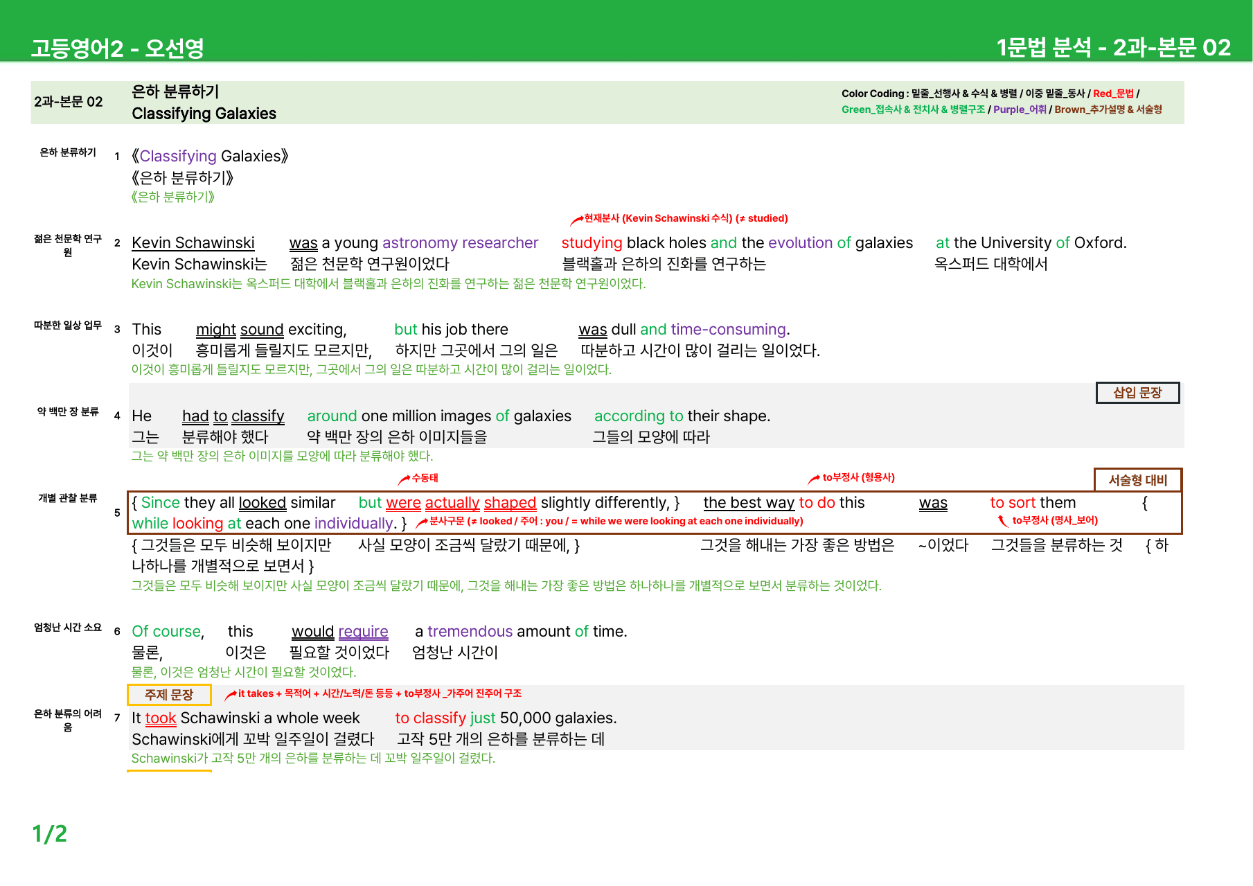 고등영어2 오선영 2과 - 본문분석_preview_undefined