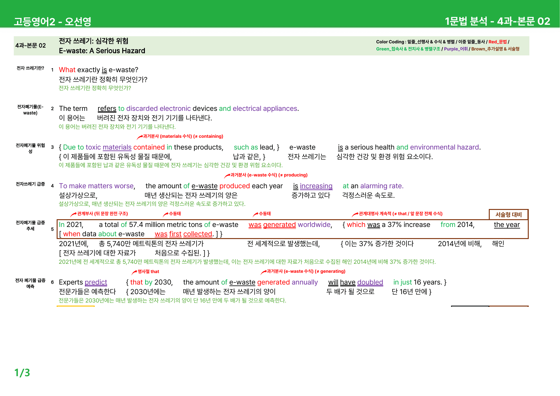 고등영어2 오선영 4과 - 본문분석_preview_undefined
