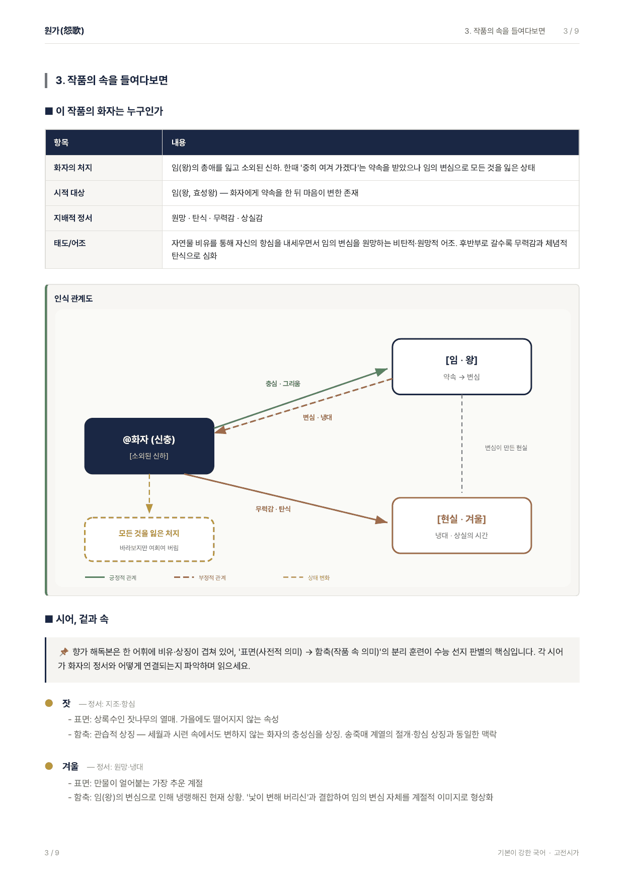 27 수특 문학 고전시가01 원가 지문분석_preview_undefined