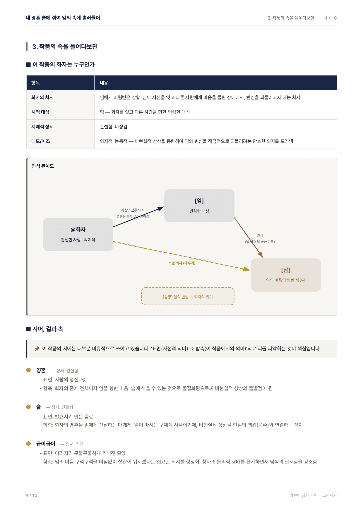 27 수특 문학 고전시가02 내 영혼 술에 섞여 지문분석_preview_undefined