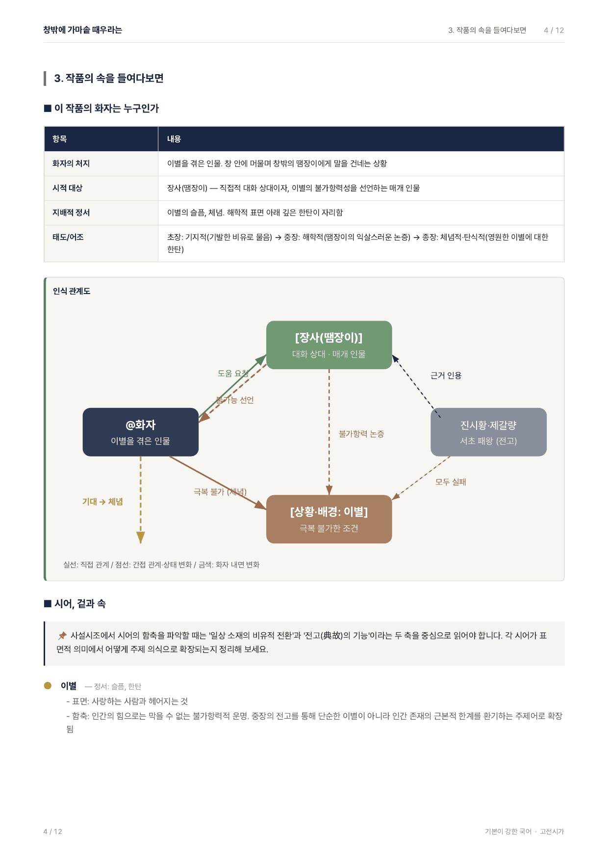 27 수특 문학 고전시가02 창밖에 가마솥 때우라는 장사 지문분석_preview_undefined