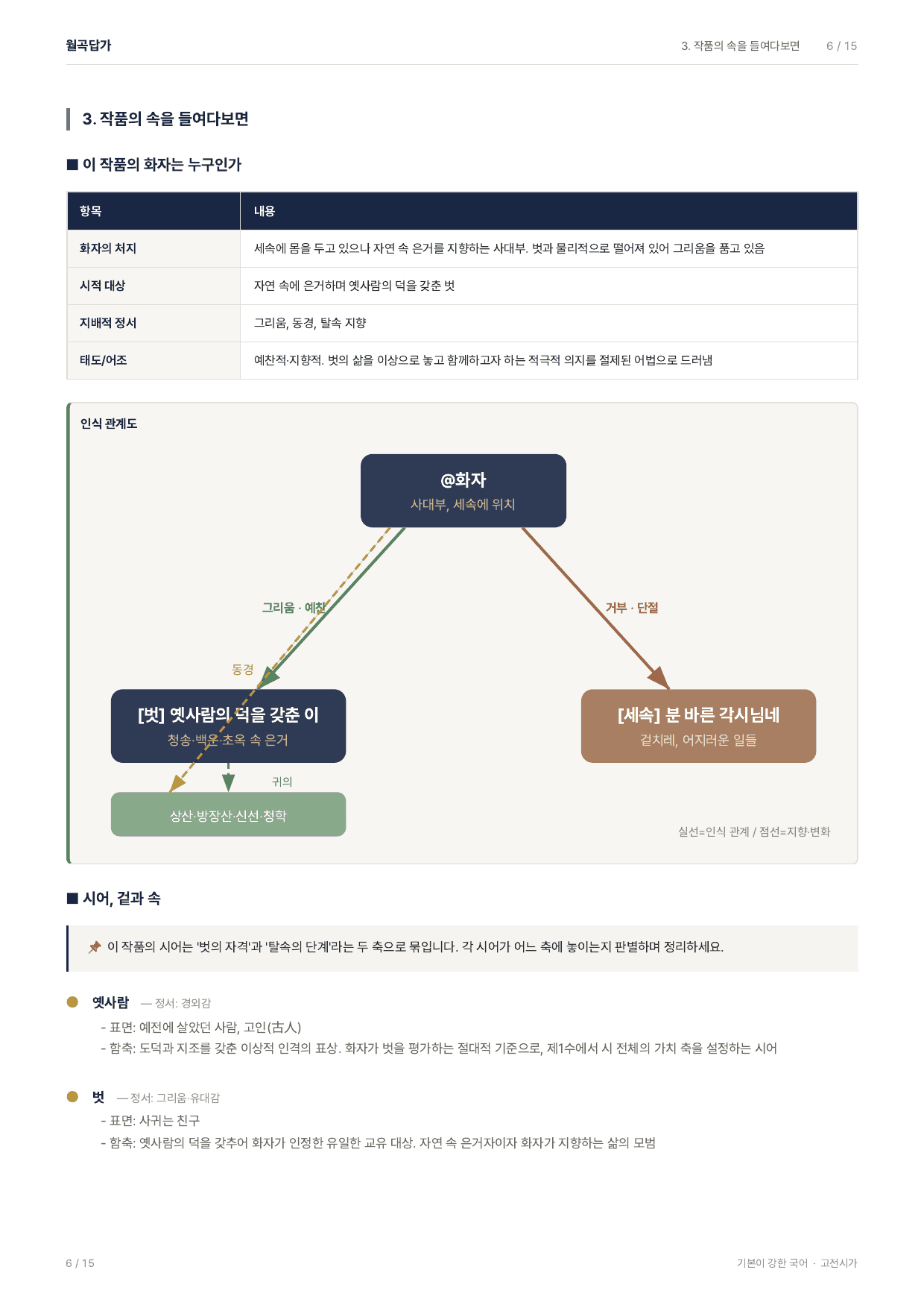 27 수특 문학 고전시가03 월곡답가 지문분석_preview_undefined