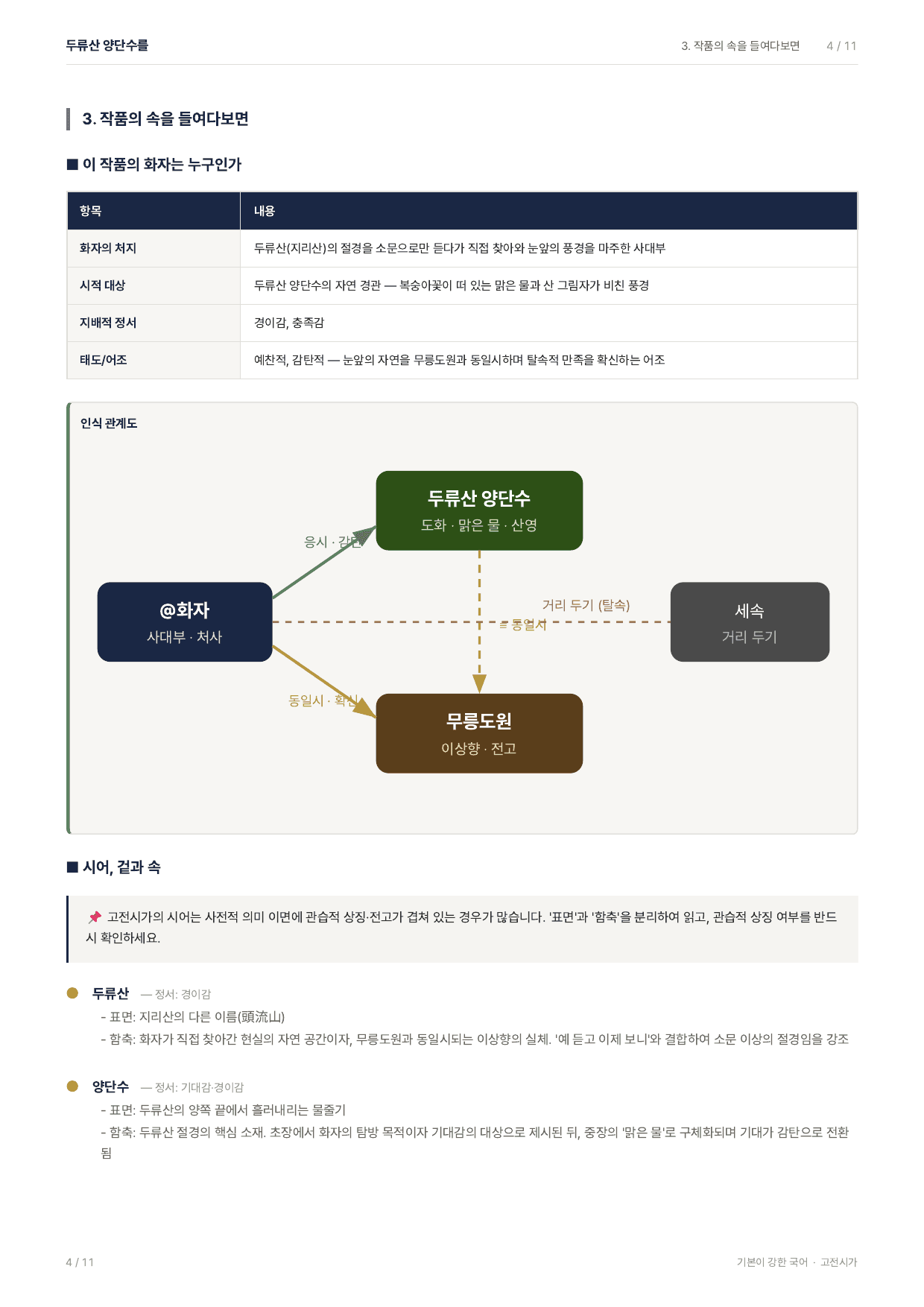 27 수특 문학 고전시가04 두류산 양단수를 지문분석_preview_undefined