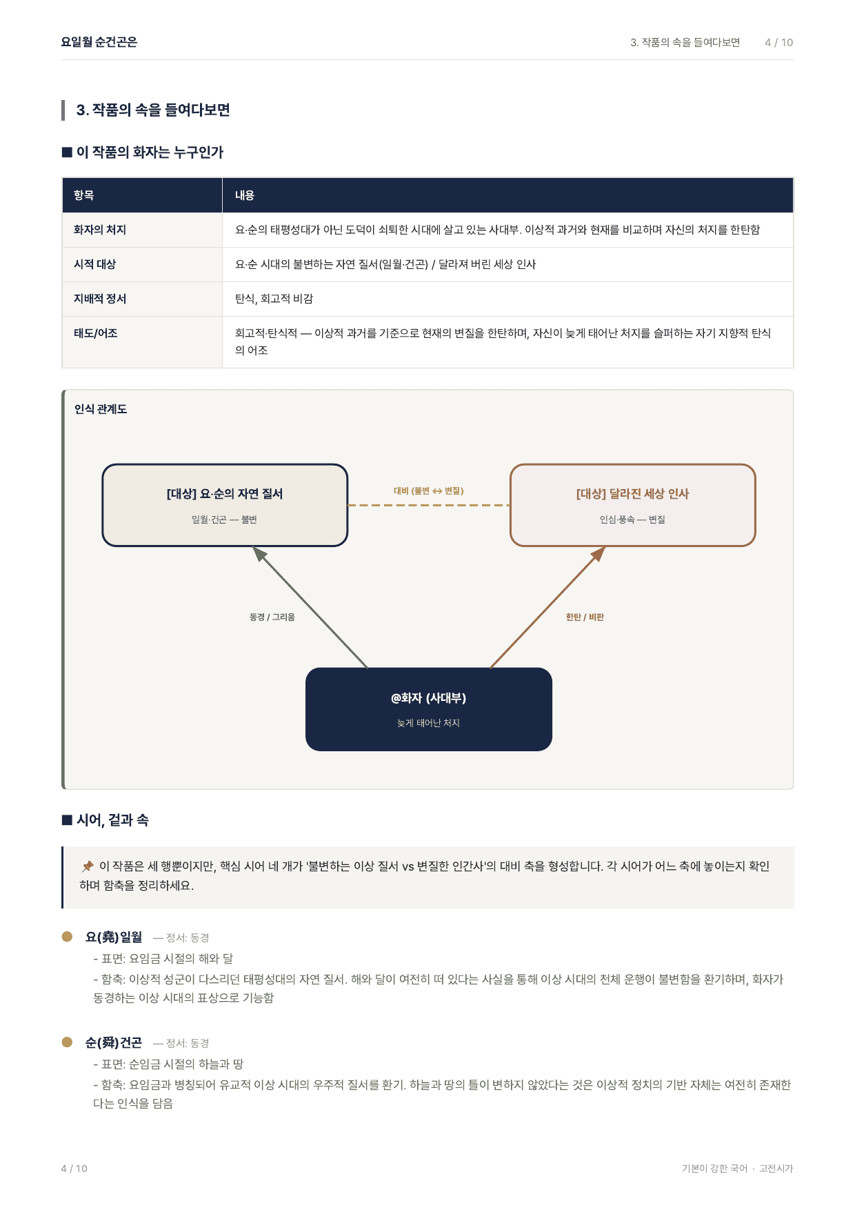 27 수특 문학 고전시가04 요일월 순건곤은 지문분석_preview_undefined