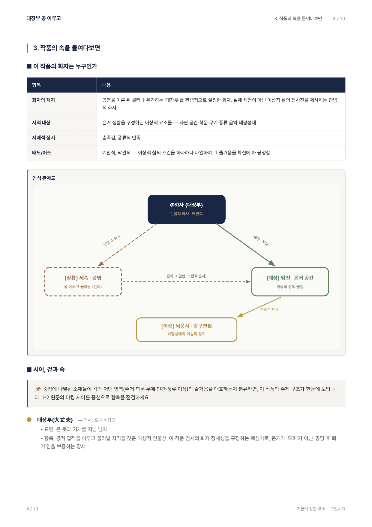 27 수특 문학 고전시가04 대장부 공 이루고 지문분석_preview_undefined