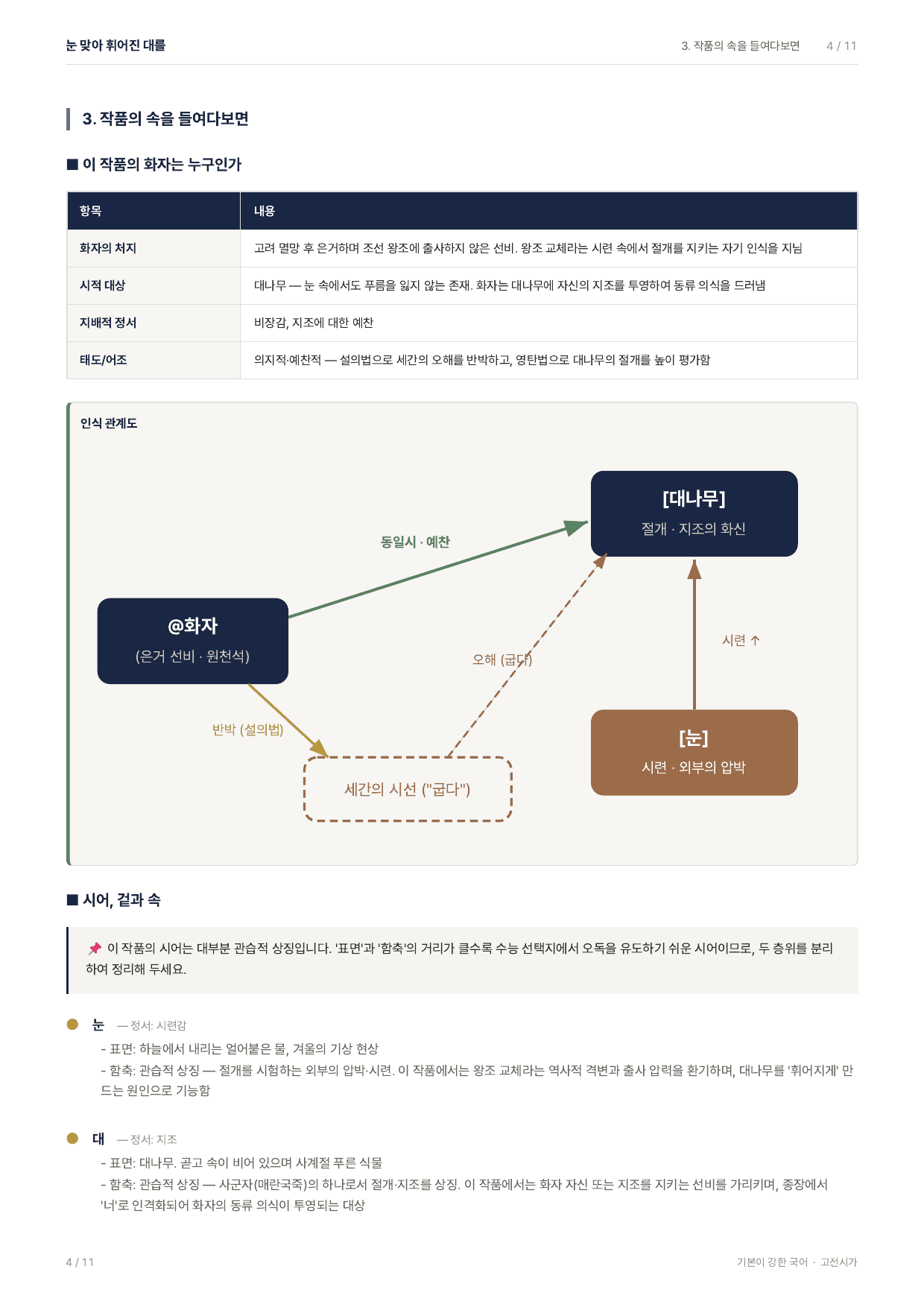 27 수특 문학 고전시가05 눈 맞아 휘어진 대를 지문분석_preview_undefined