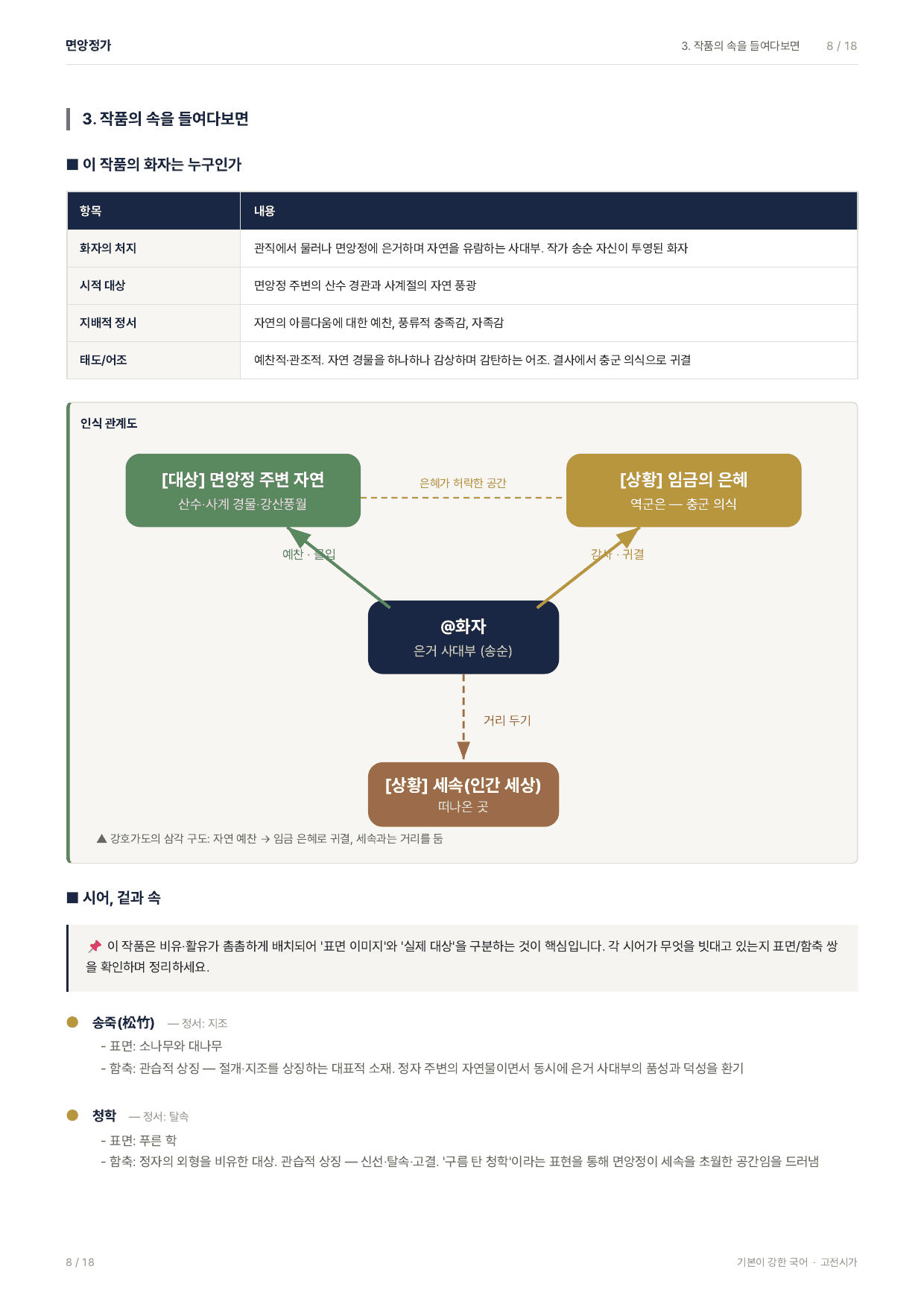 27 수특 문학 고전시가06 면앙정가 지문분석_preview_undefined