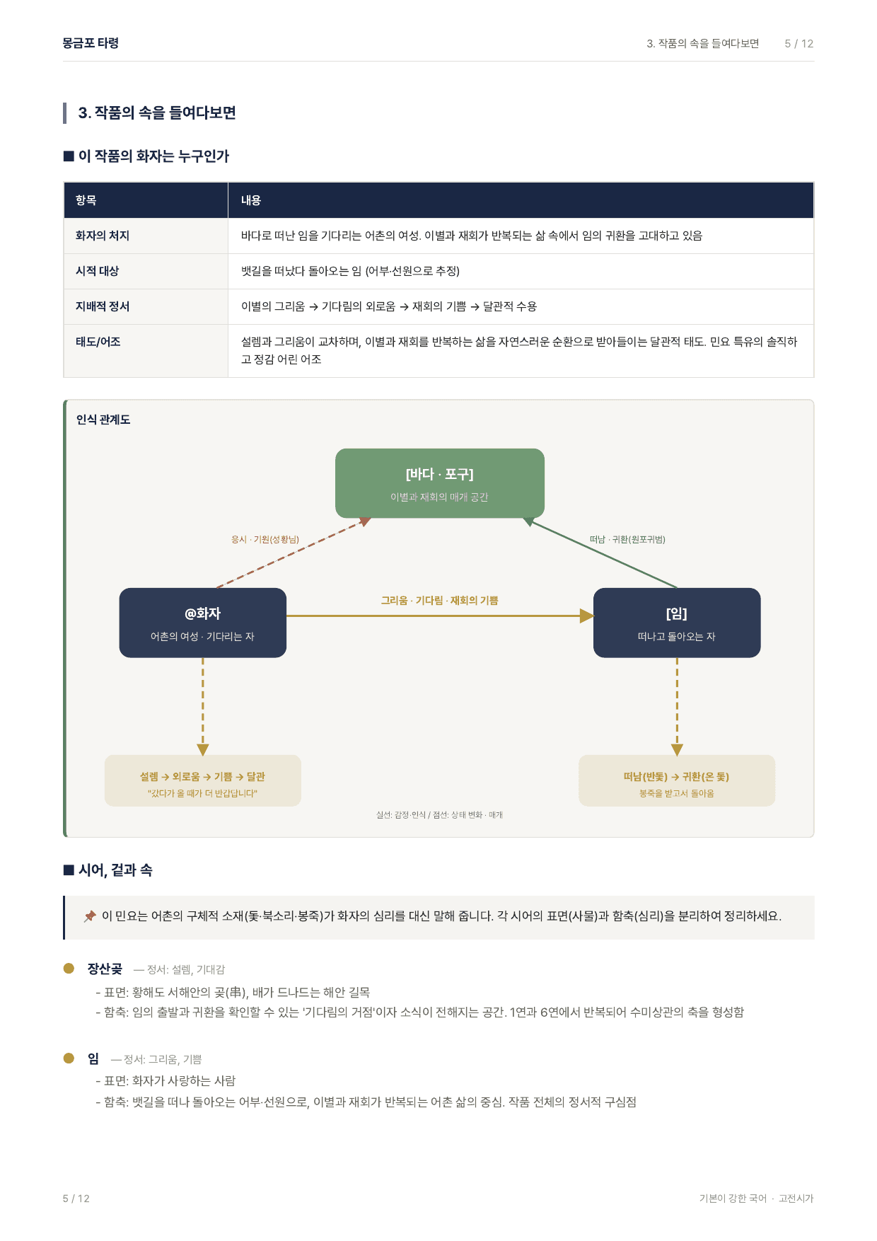27 수특 문학 고전시가09 몽금포 타령 지문분석_preview_undefined