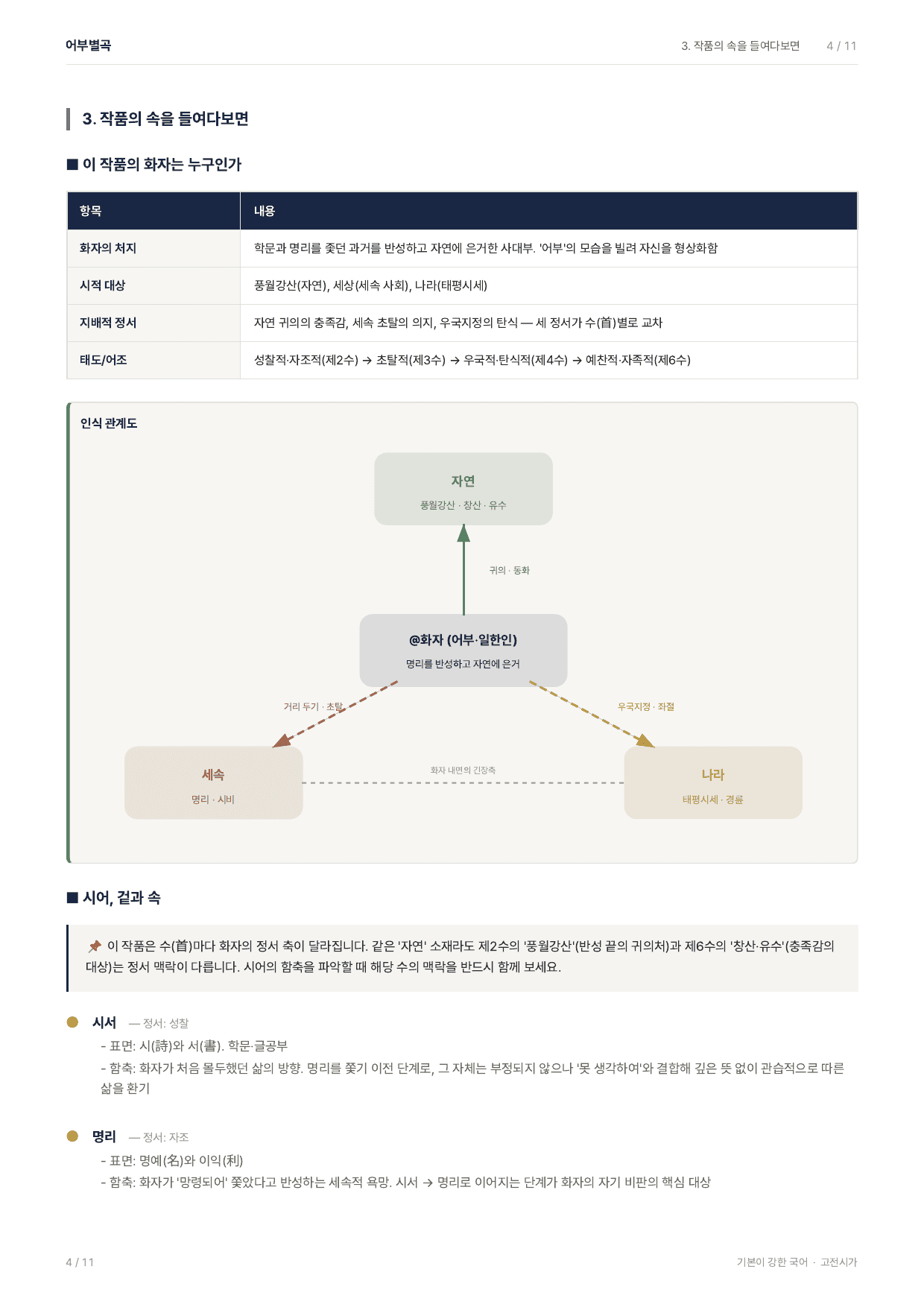 27 수특 문학 고전시가09 어부별곡 지문분석_preview_undefined