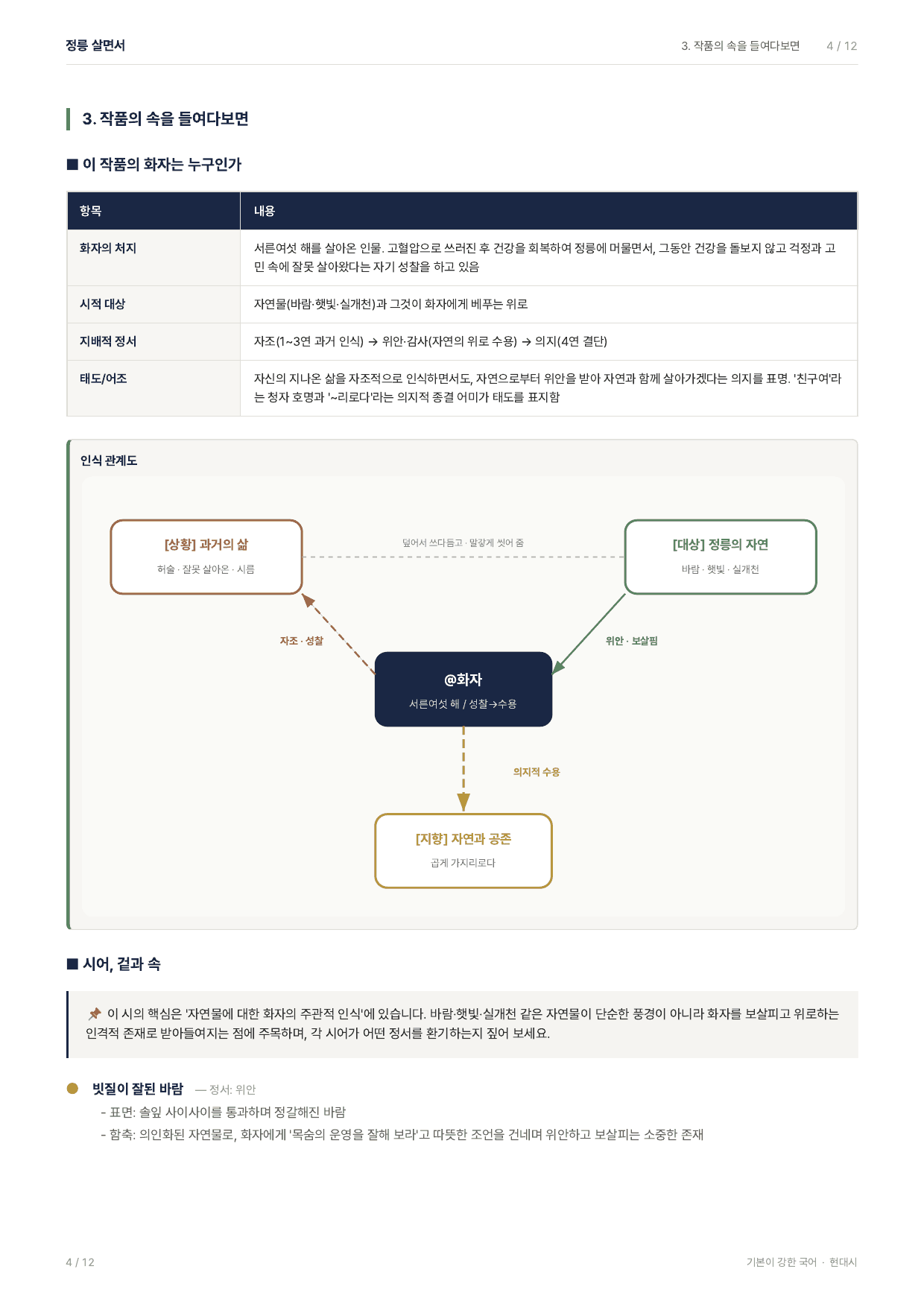 27 수특 문학 현대시03 정릉 살면서 지문분석_preview_undefined