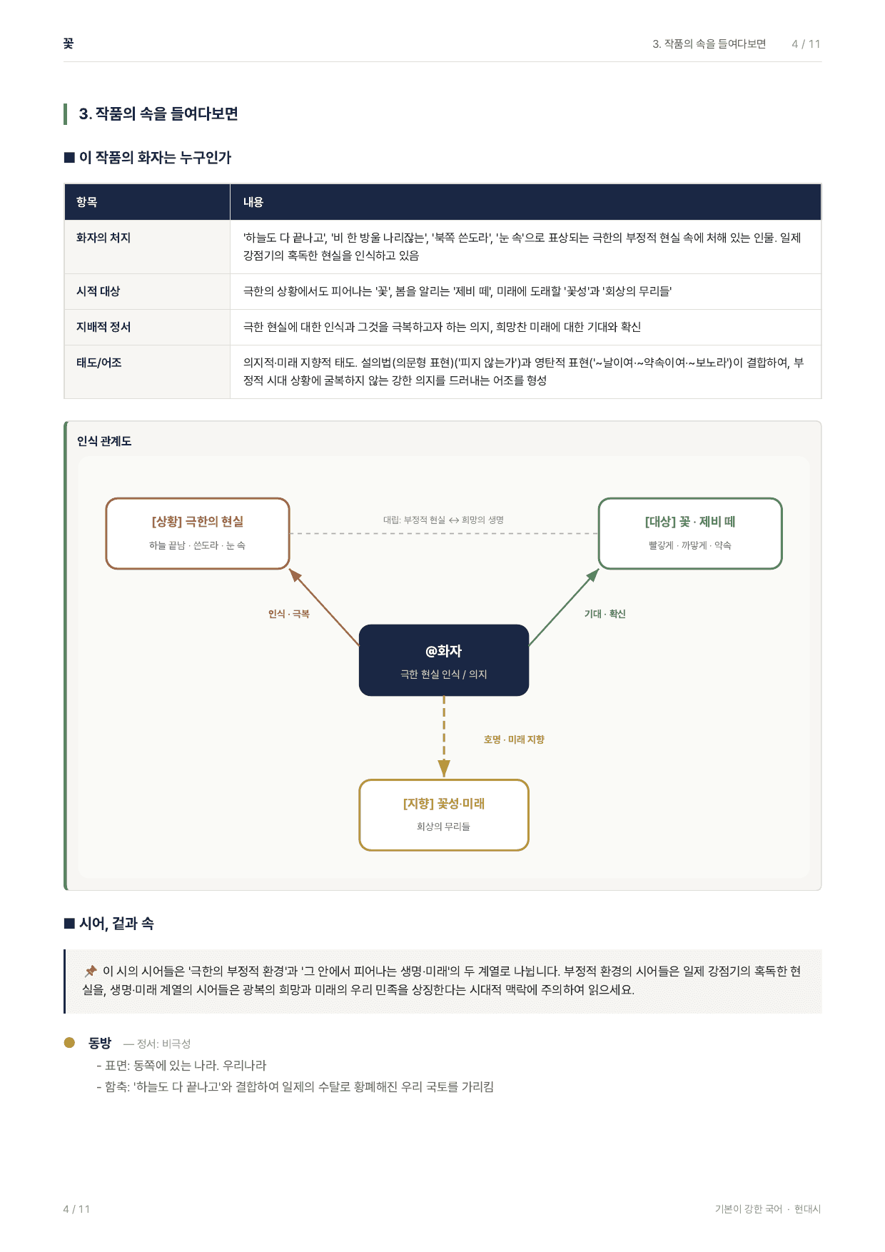 27 수특 문학 현대시04 꽃 지문분석_preview_undefined