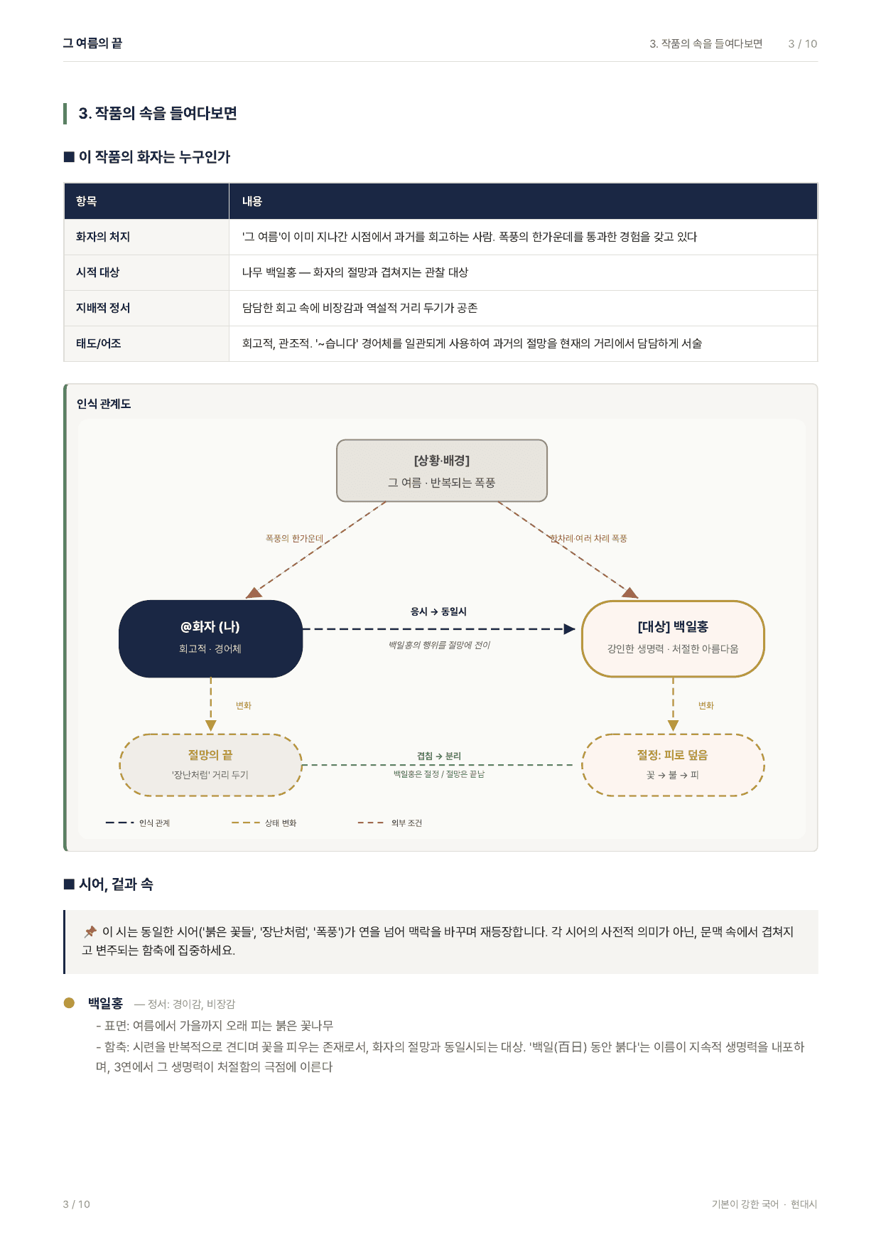 27 수특 문학 현대시09 그 여름의 끝 지문분석_preview_undefined